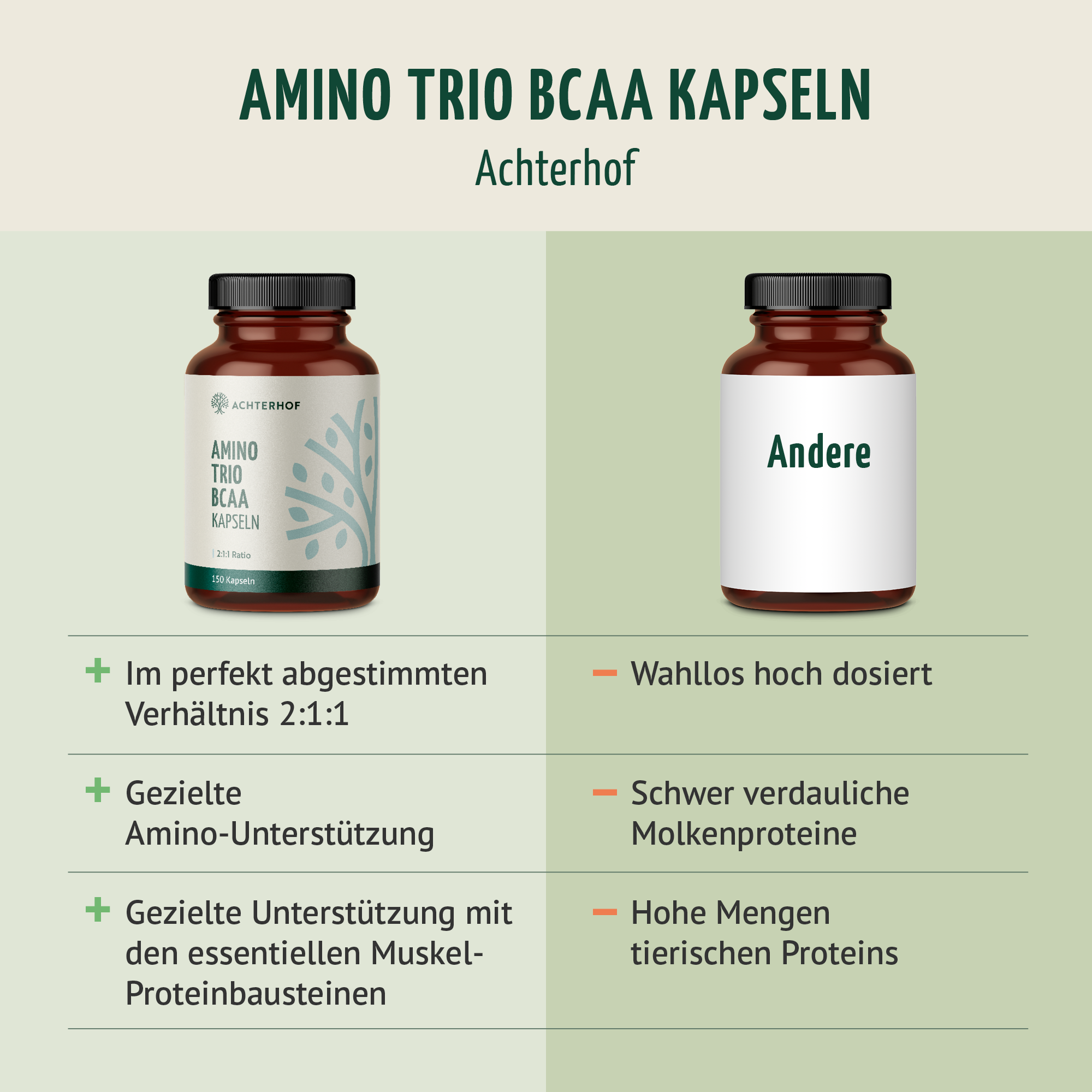 Amino Trio BCAA Kapseln (150 Kapseln)