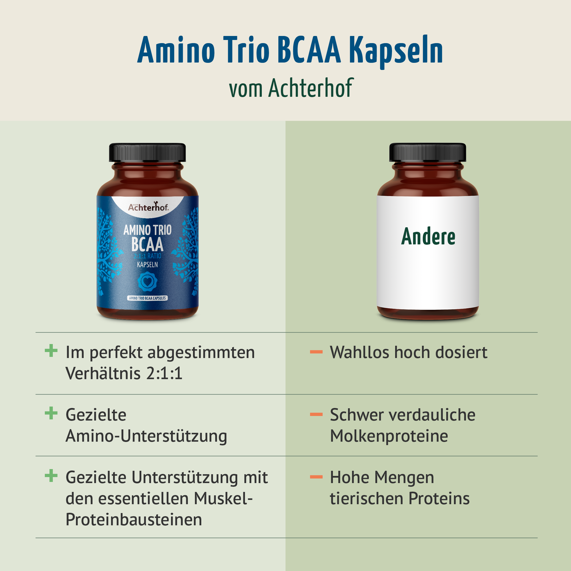 Amino Trio BCAA Kapseln (150 Kapseln)