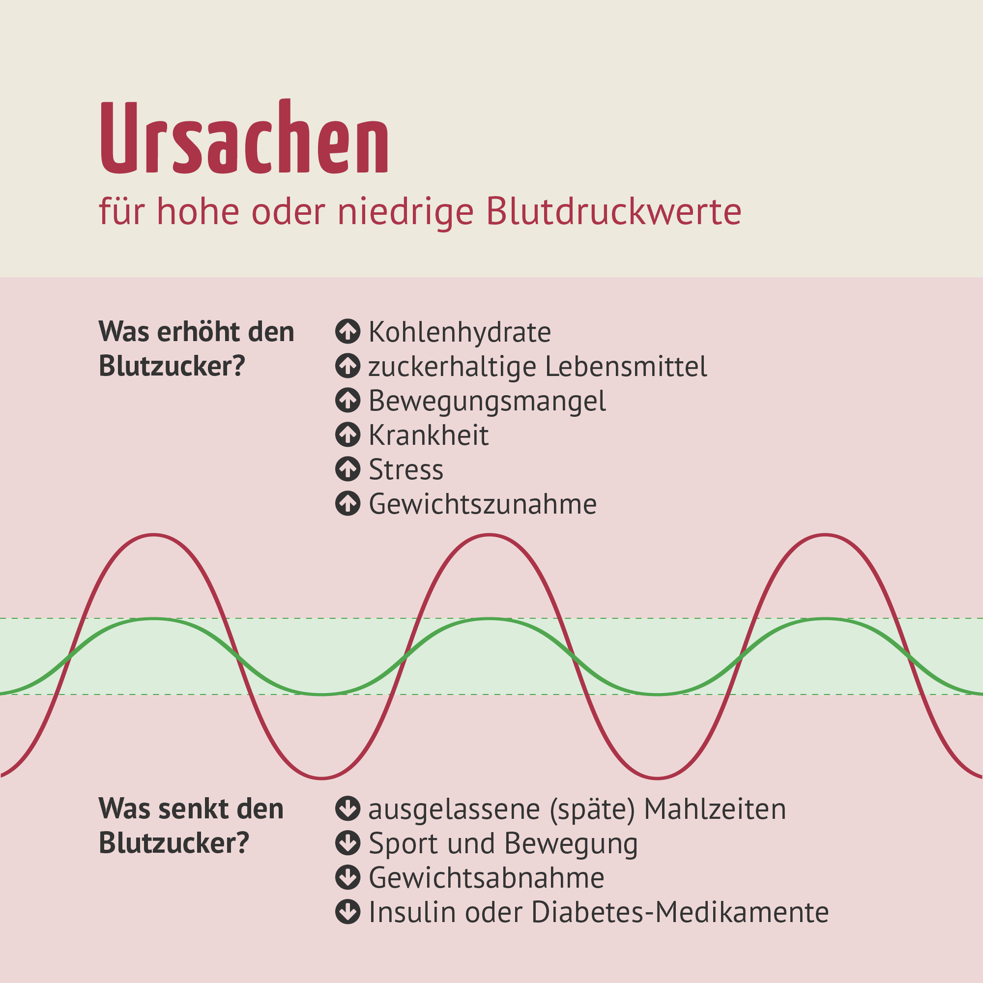 Blutzucker Komplex Kapseln (120 Kapseln)