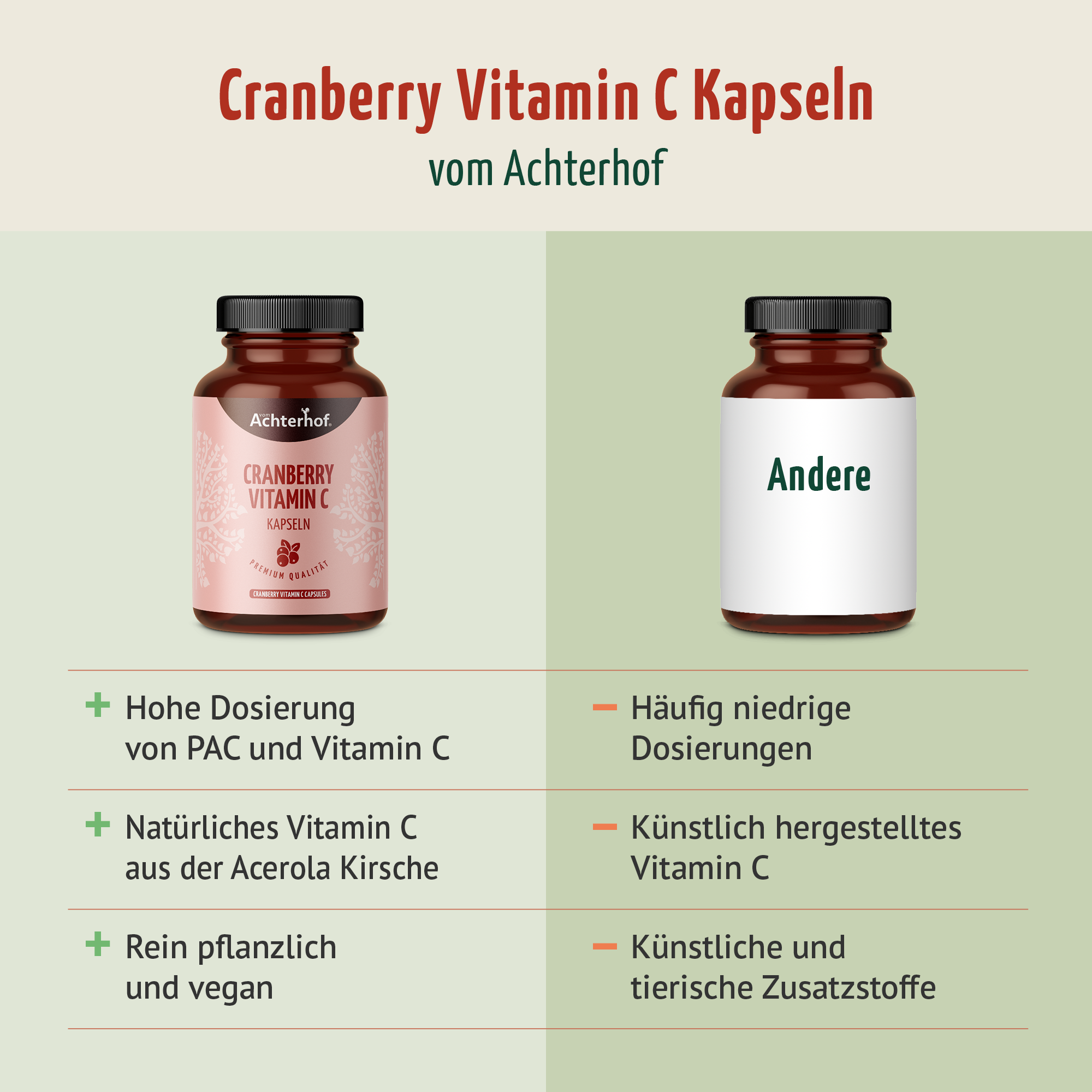 Cranberry Vitamin C Kapseln (180 Kapseln)