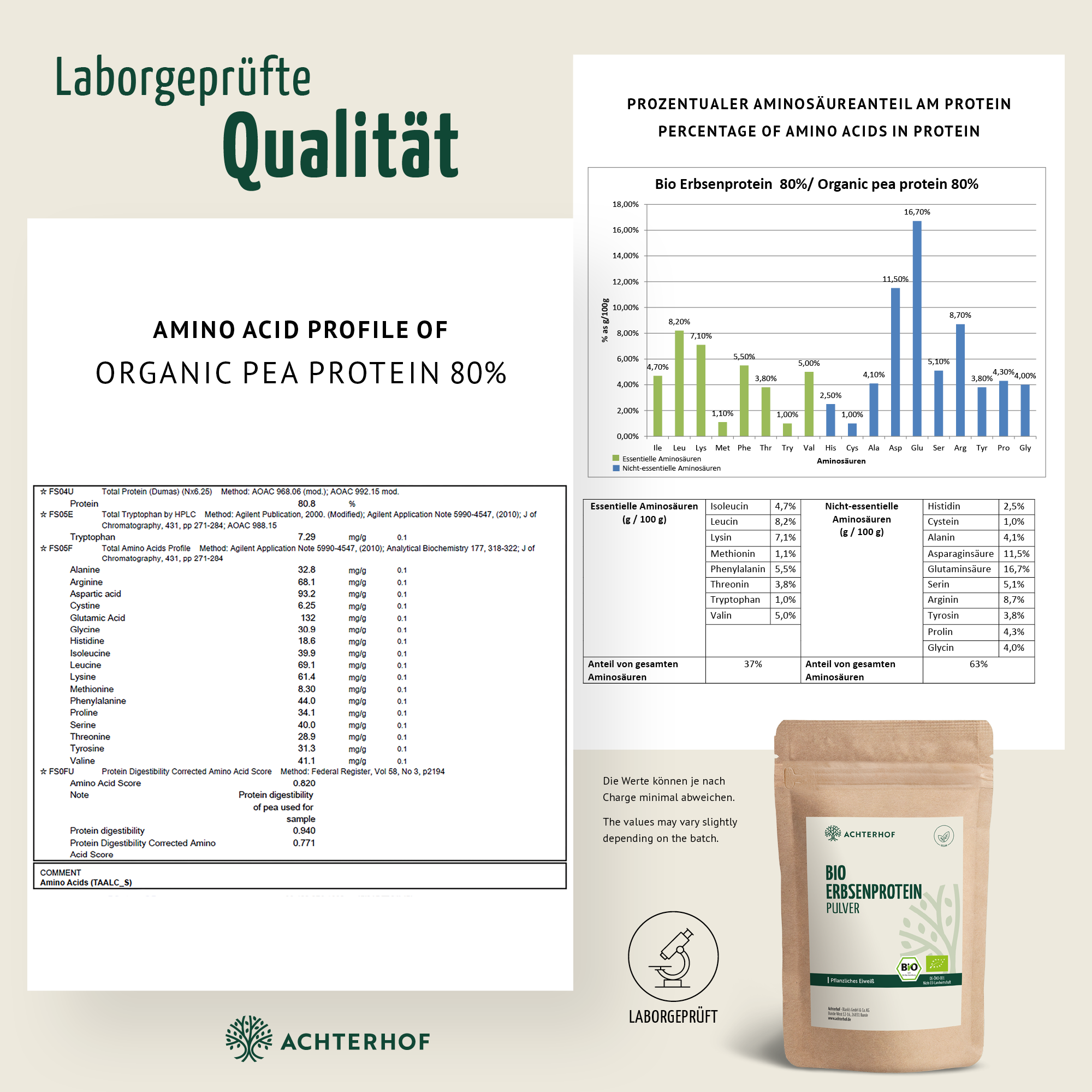 Protein + Kakao Bio Set