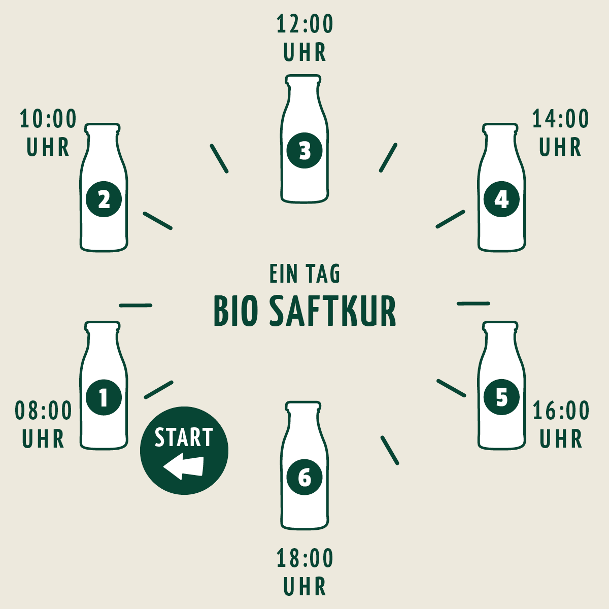 Probierpaket Fastenkuren
