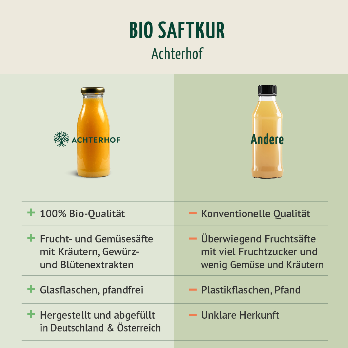 Probierpaket Fastenkuren