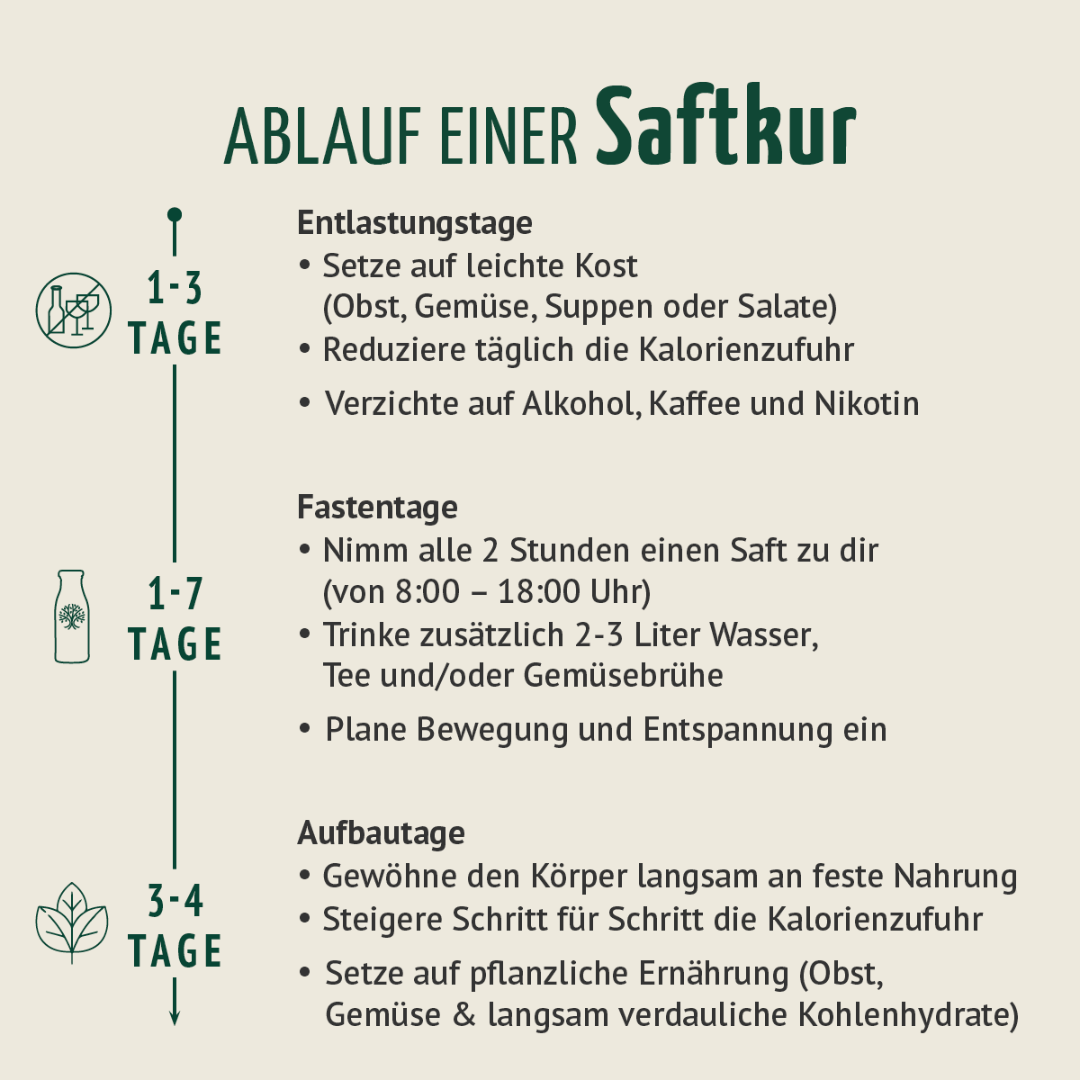 Probierpaket Fastenkuren