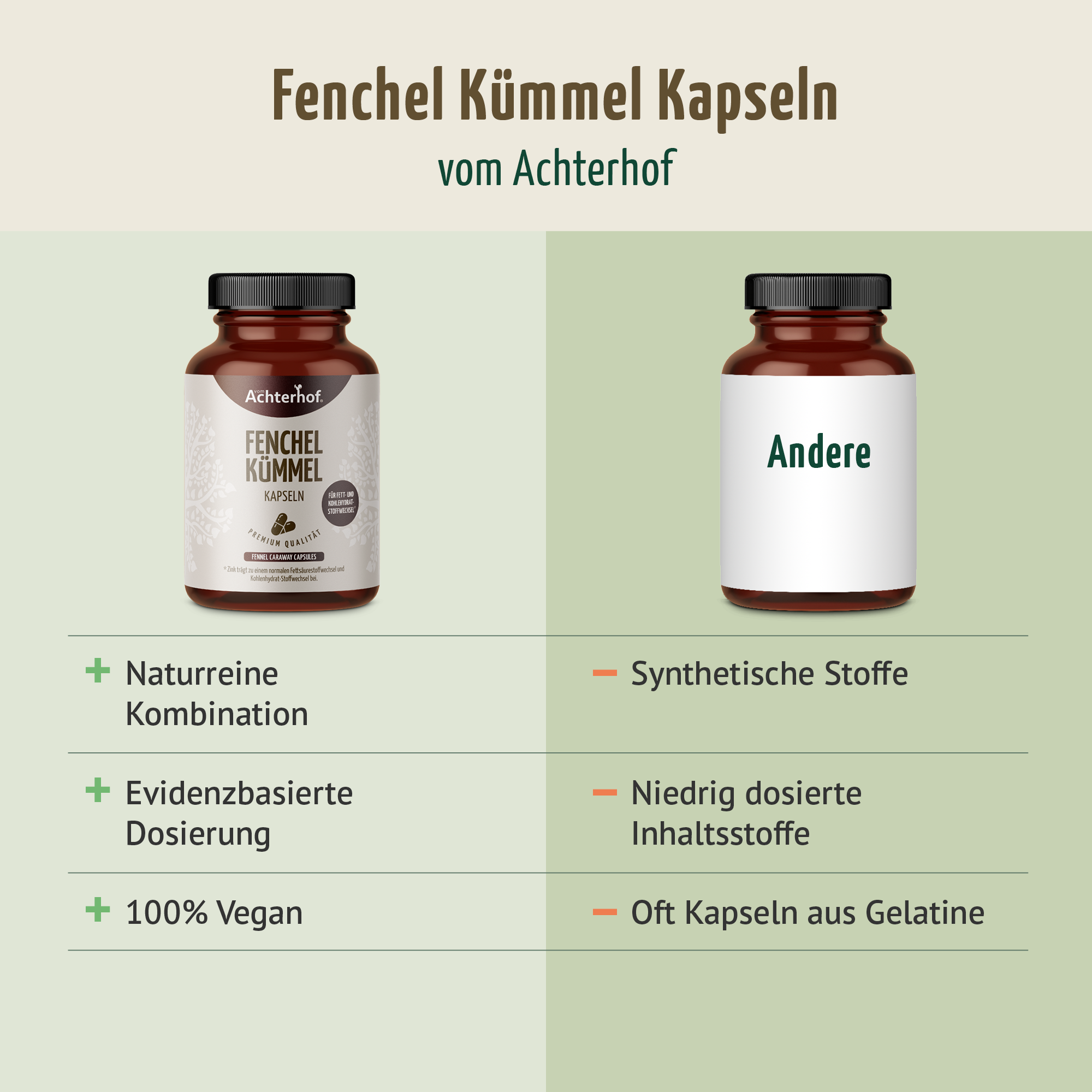 Fenchel Kümmel Kapseln (180 Kapseln)