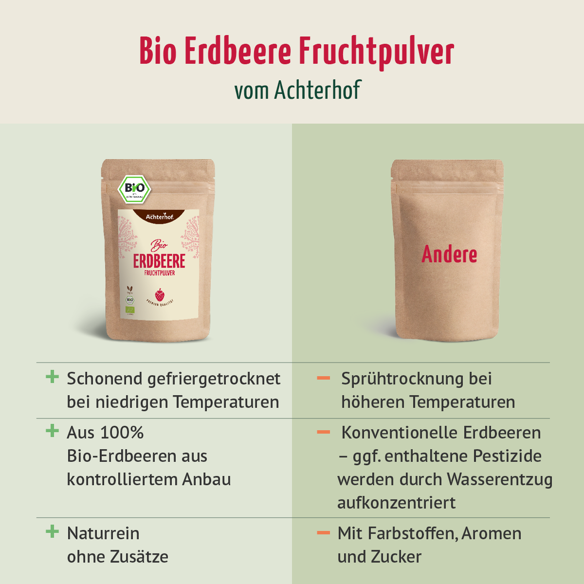 Bio Erdbeere Fruchtpulver (250g)