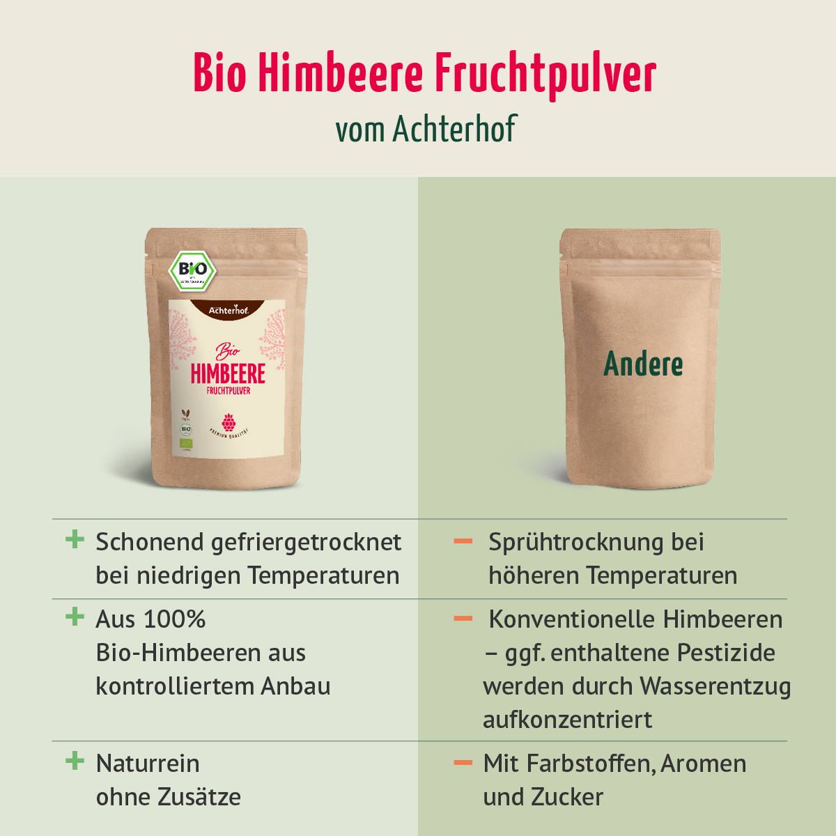 Bio Himbeere Fruchtpulver (250g)