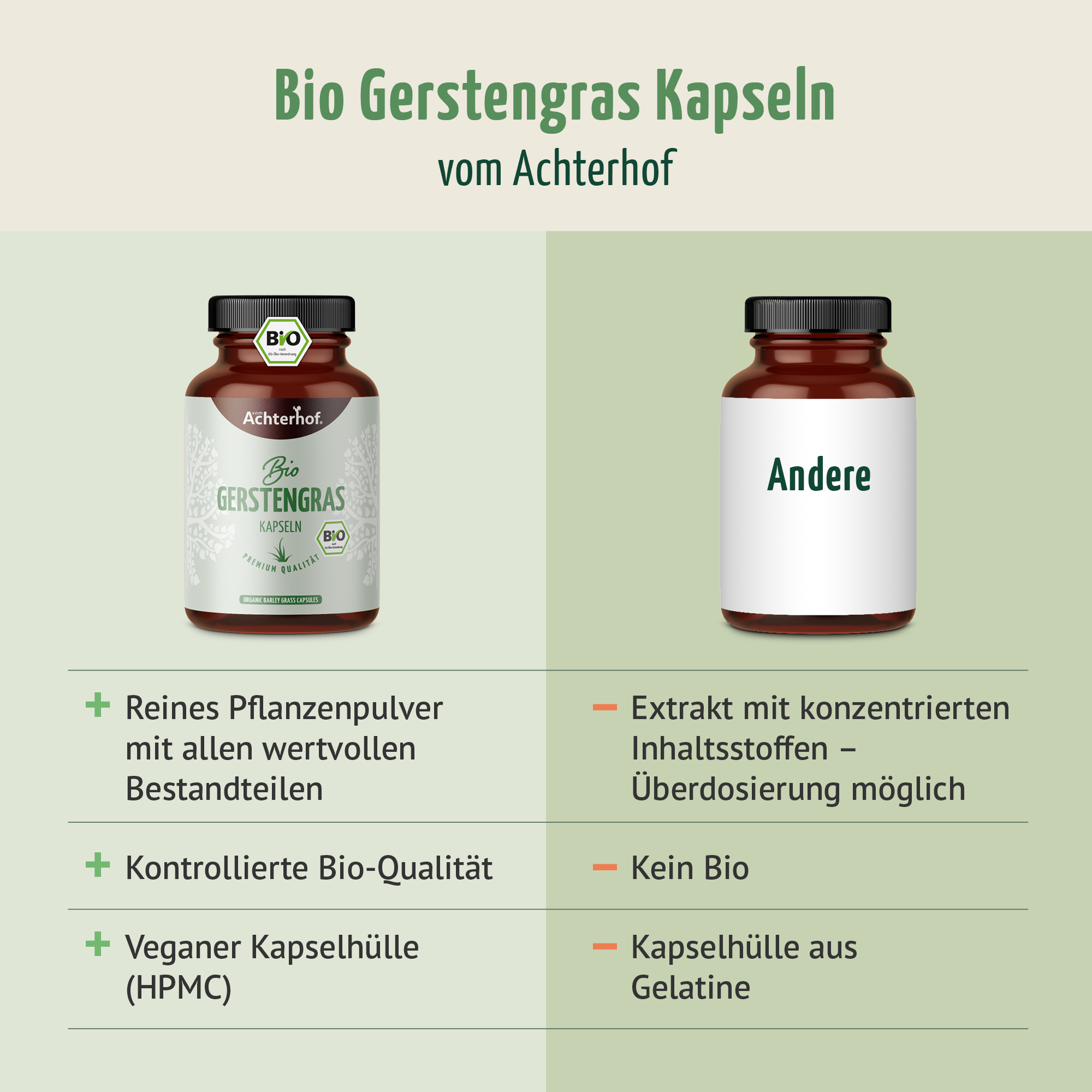 Bio Gerstengras Kapseln (180 Kapseln)