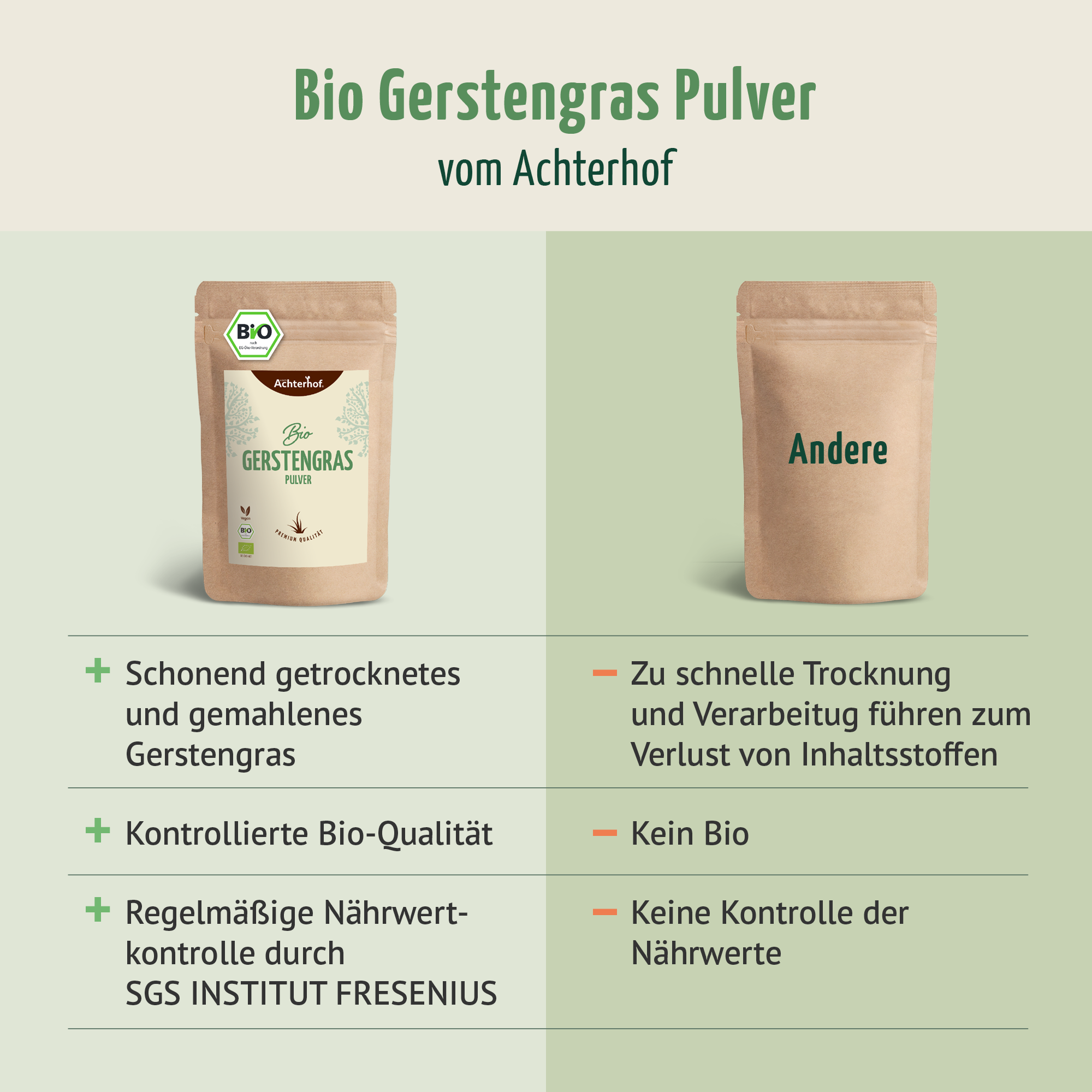 Bio Gerstengras Pulver (500g)