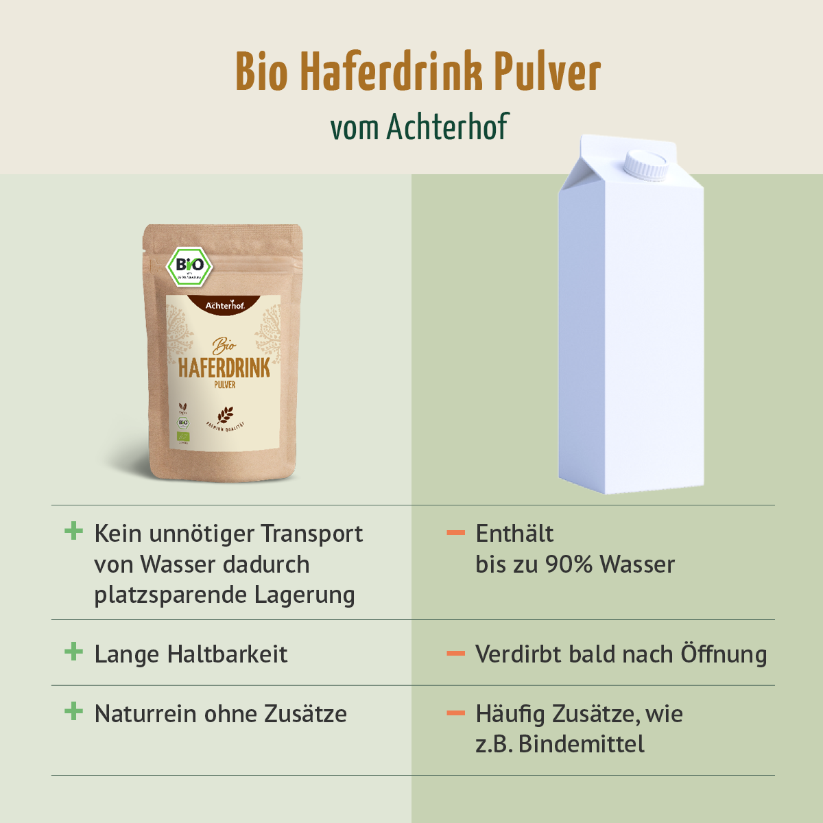 Bio Haferdrink Pulver (500g)