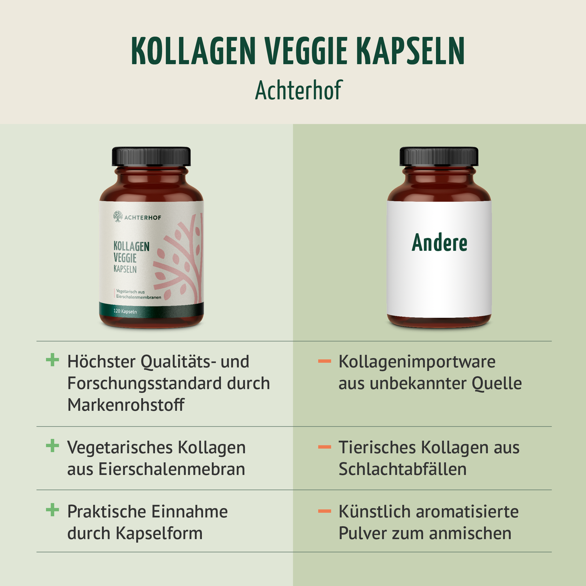 Kollagen Veggie Kapseln (120 Kapseln)