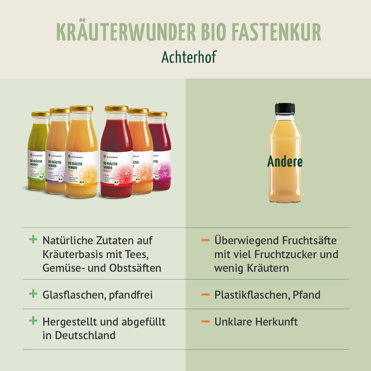 Kräuterwunder Bio Fastenkur 5 Tage (30 Flaschen)