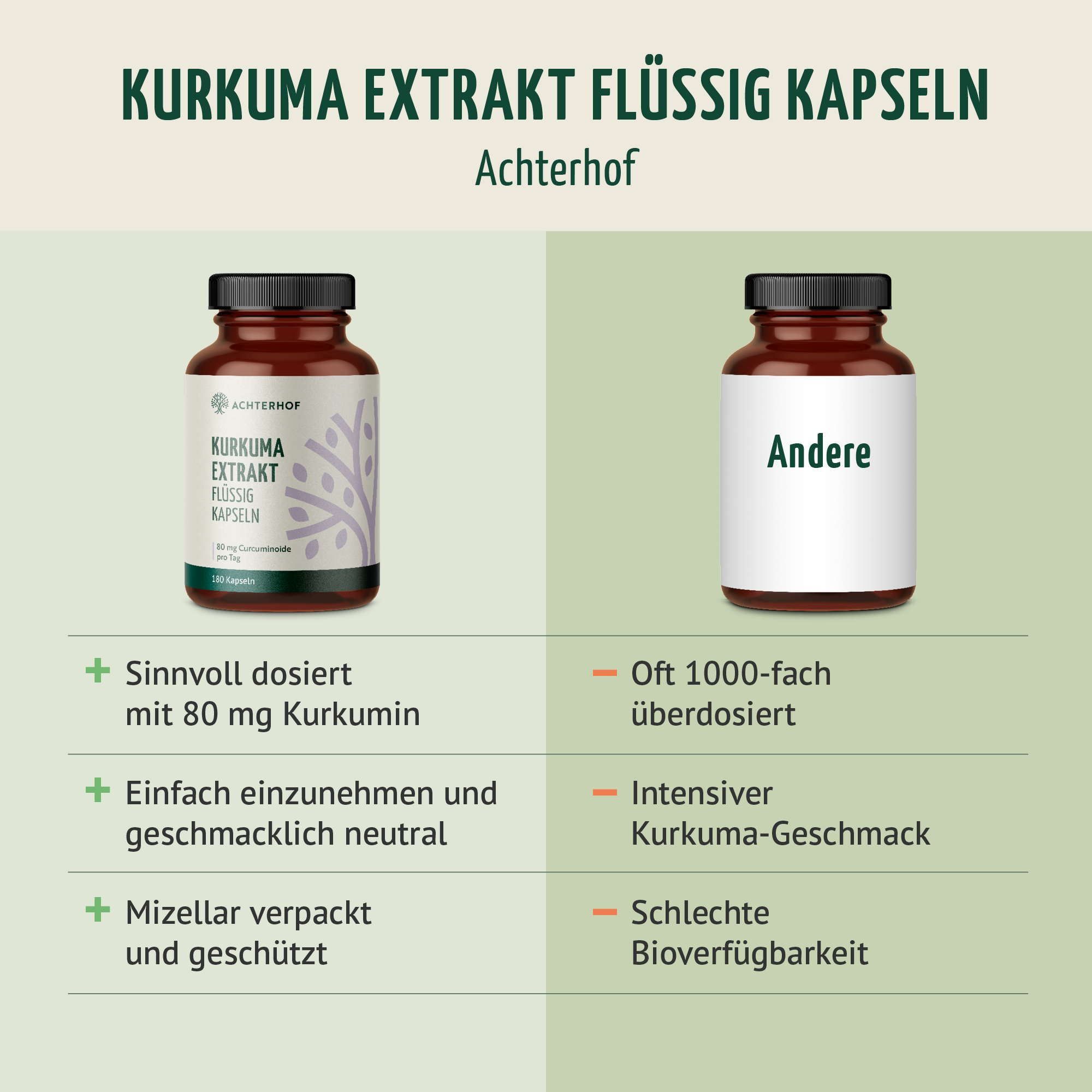 Kurkuma Extrakt Flüssig Kapseln (180 Kapseln)