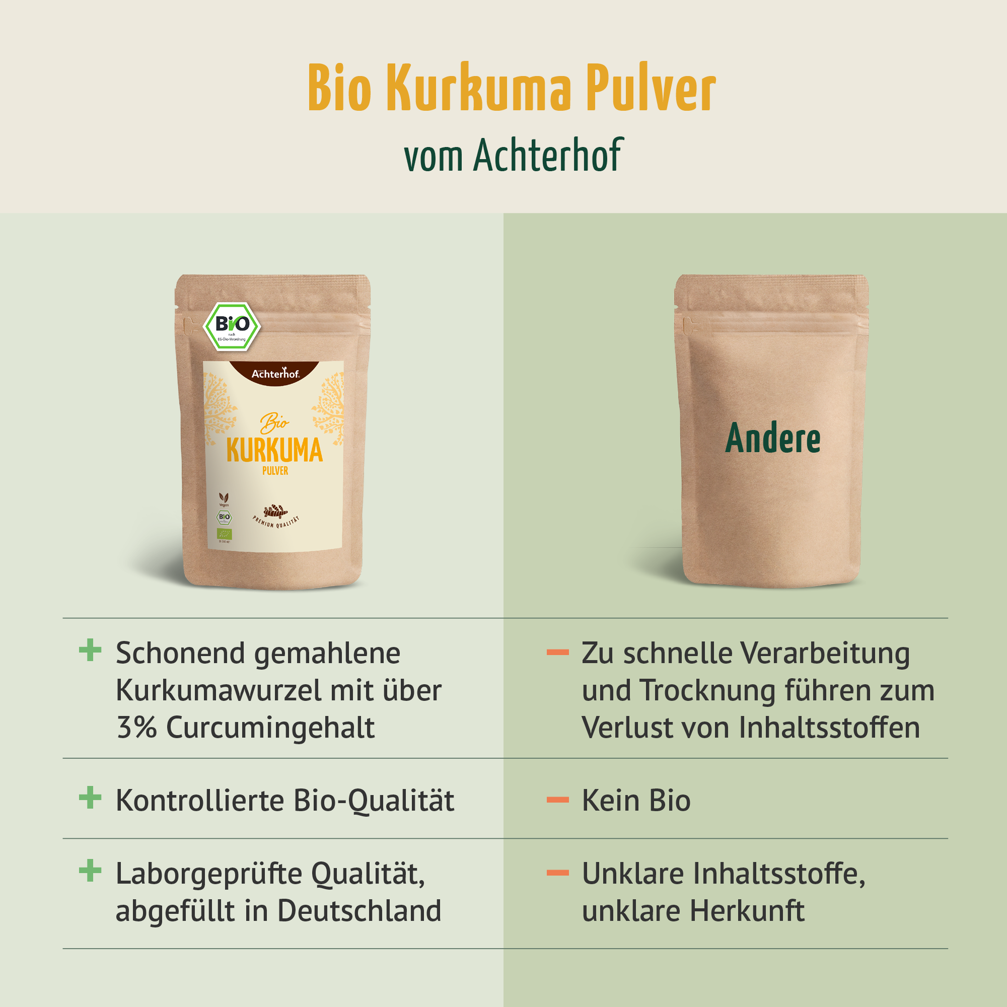 Bio Kurkuma Pulver (1000g)
