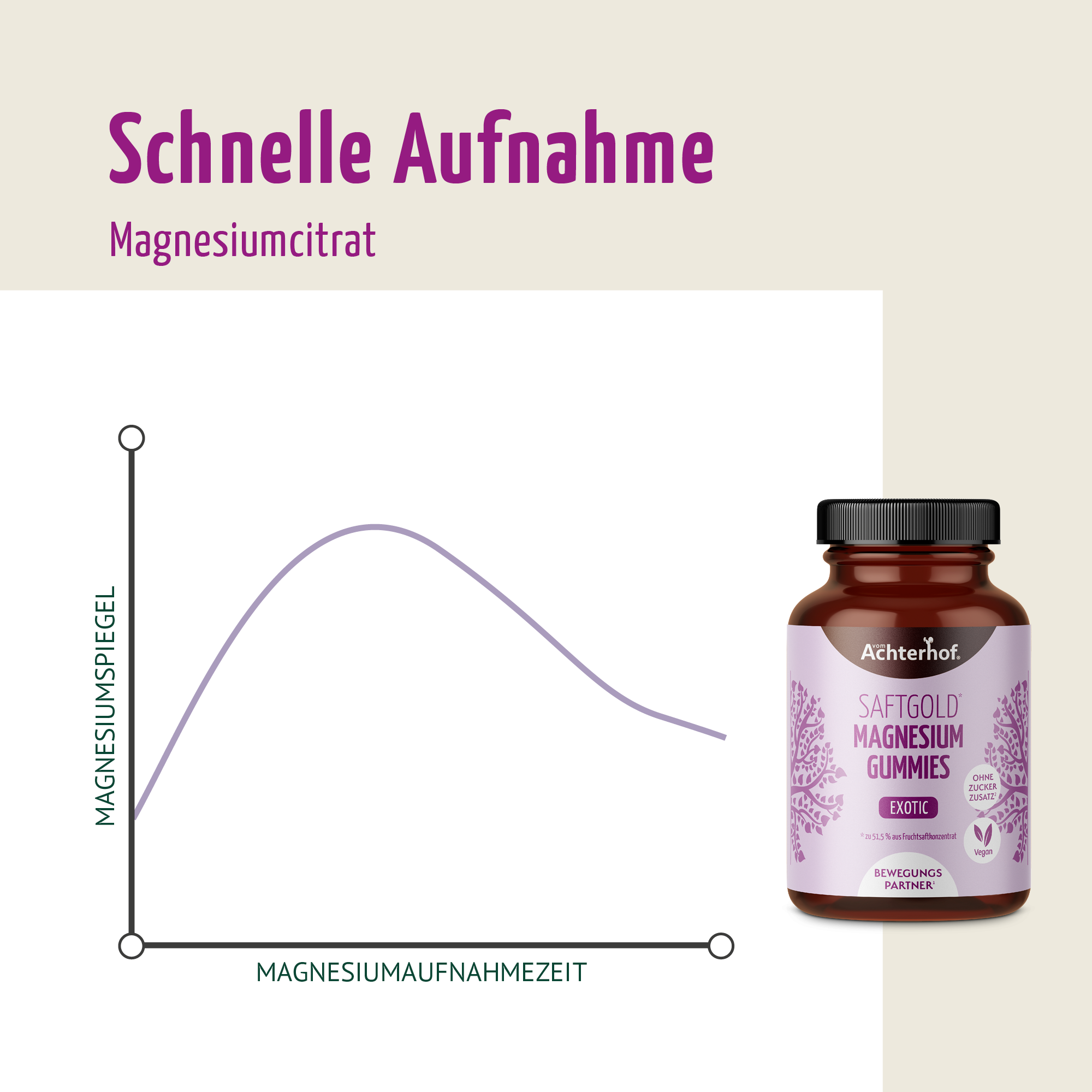 Saftgold Magnesium Gummies Exotische Früchte (60 Stück)