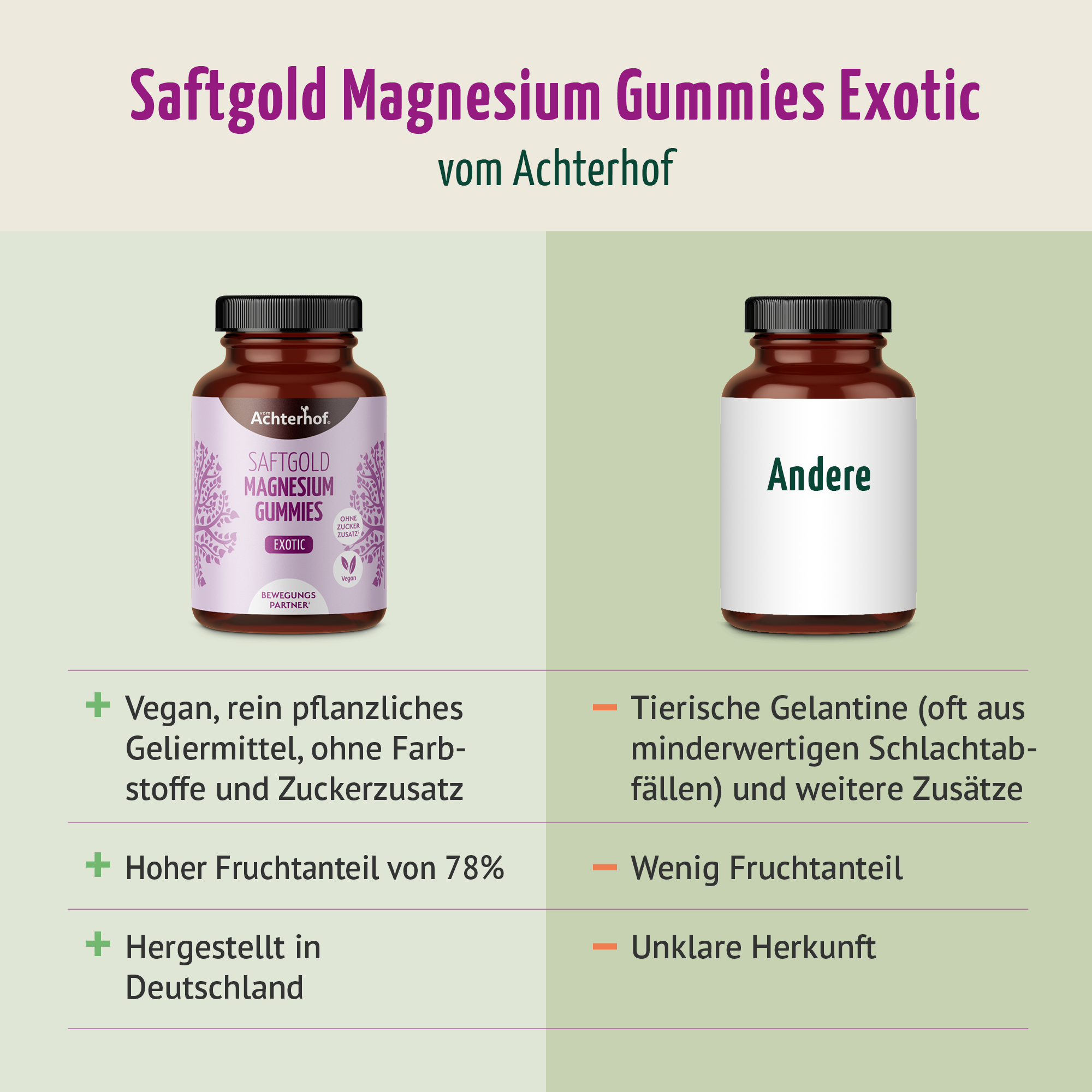 Saftgold Magnesium Gummies Exotische Früchte 3+1 gratis (240 Stück)