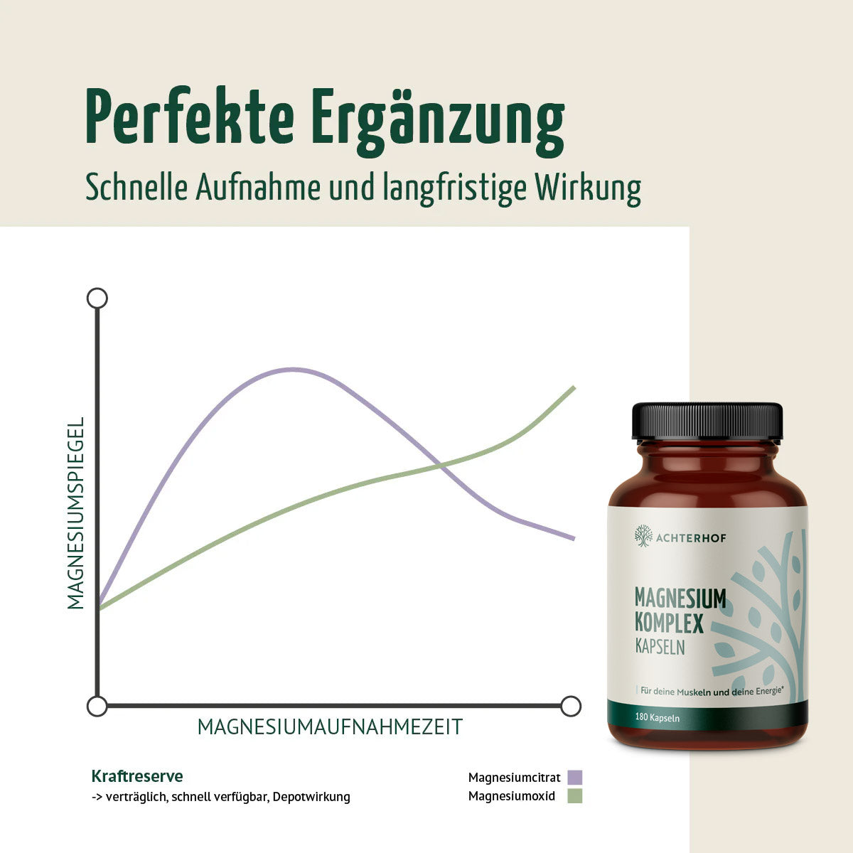 Magnesium Komplex Kapseln (180 Kapseln)