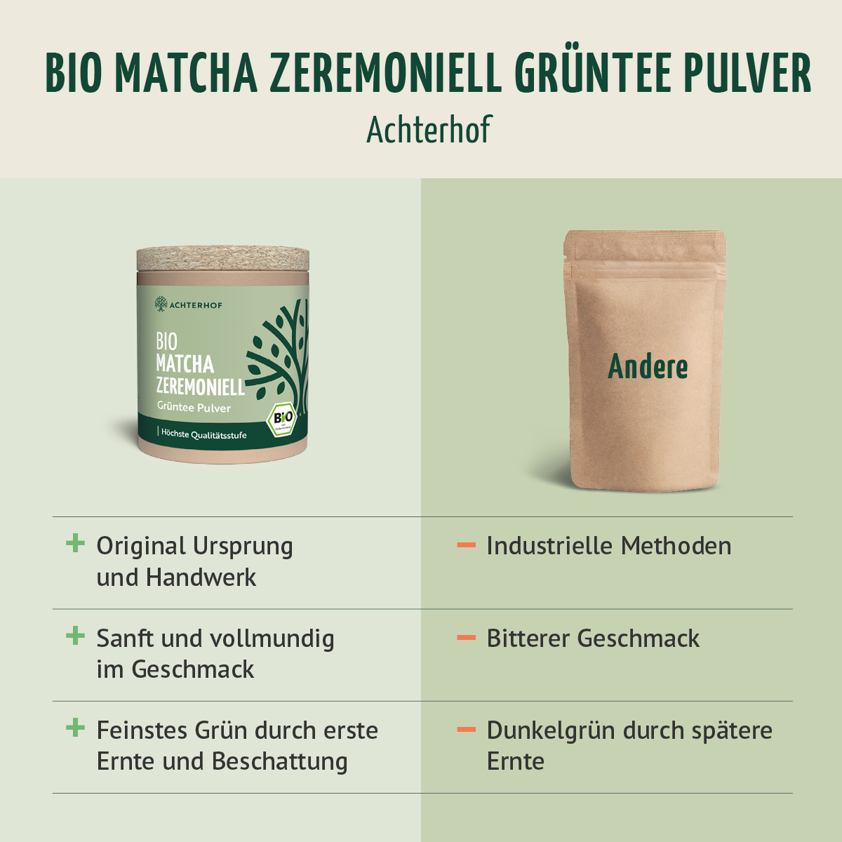 Bio Matcha zeremoniell (40g)
