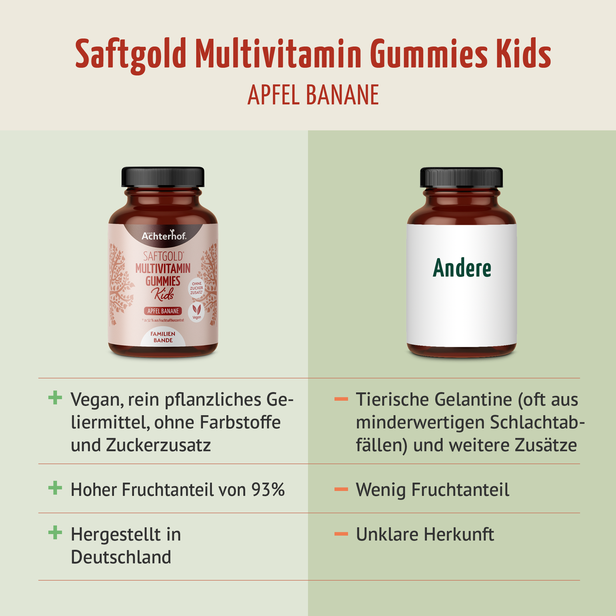 Saftgold Multivitamin Kids Gummies Apfel Banane (190 Stück)