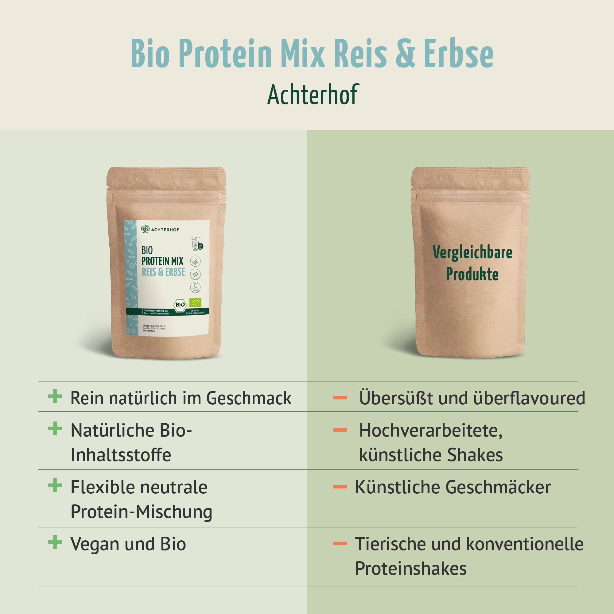 Bio Protein Mix Reis & Erbse (250g)