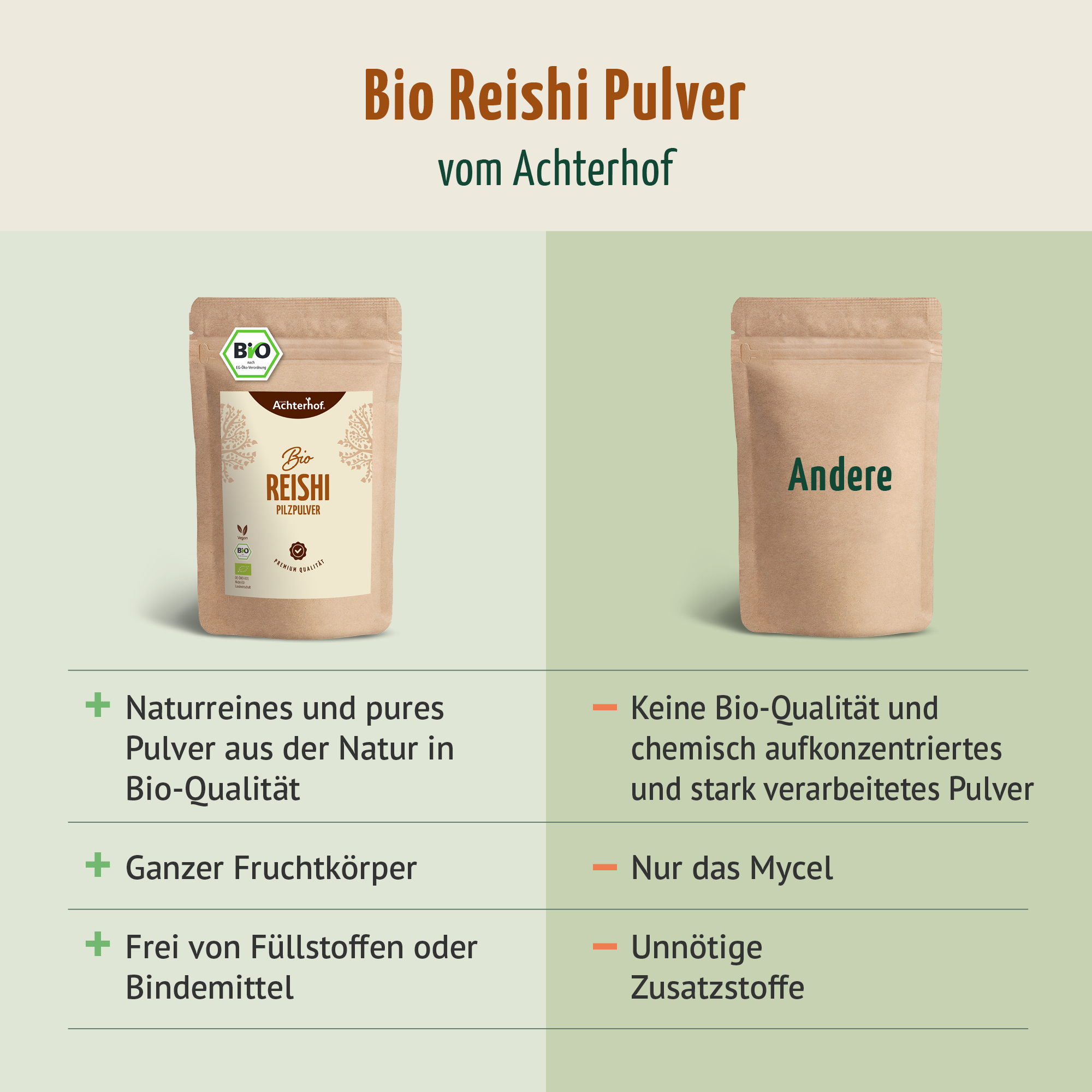 Bio Reishi Pilzpulver (250g)