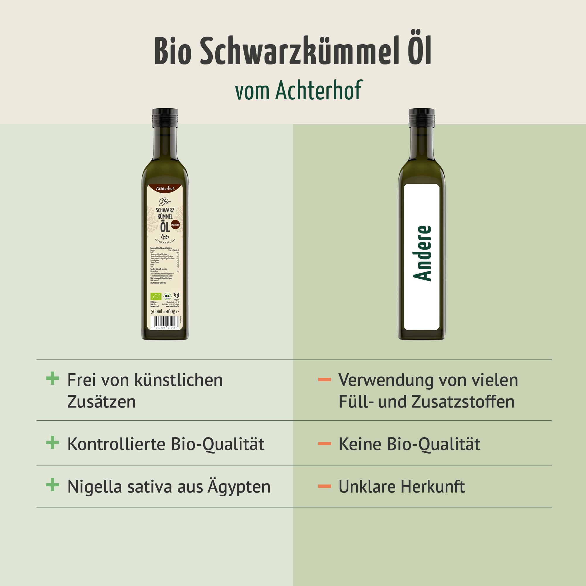 Bio Schwarzkümmelöl (500ml)