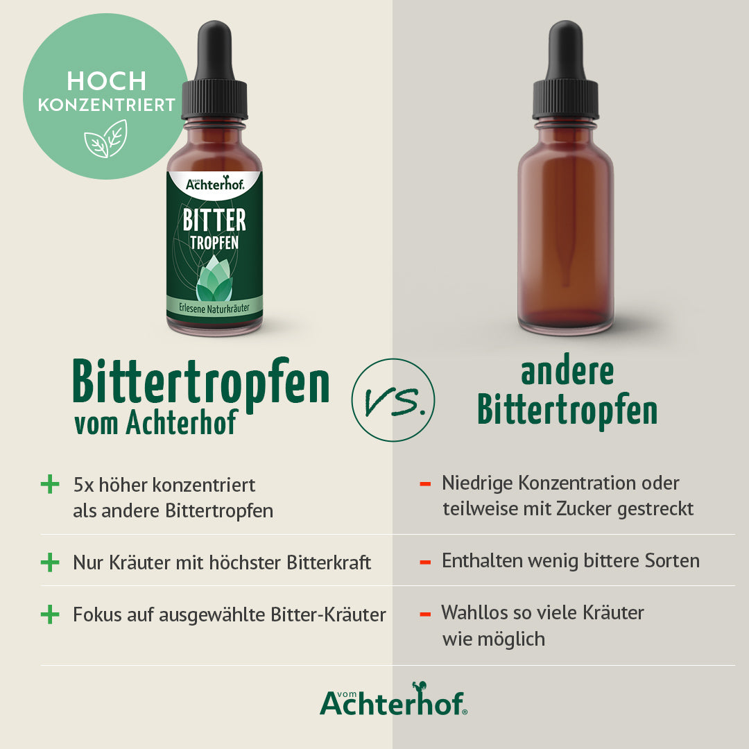 Bittertropfen (50ml)