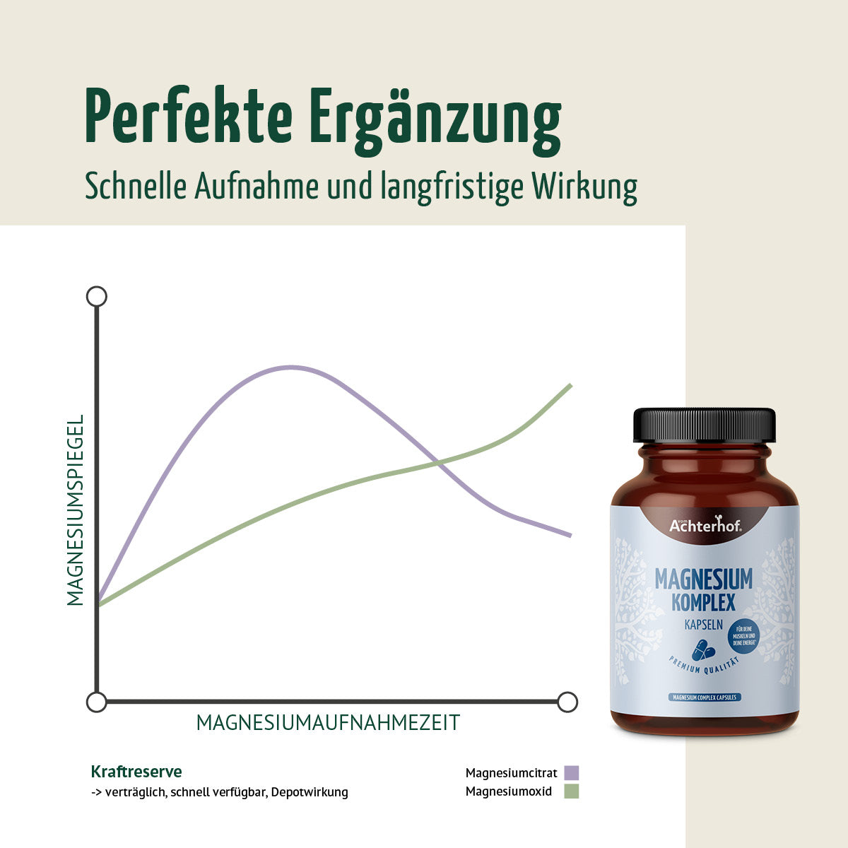 Magnesium Komplex Kapseln (180 Kapseln)