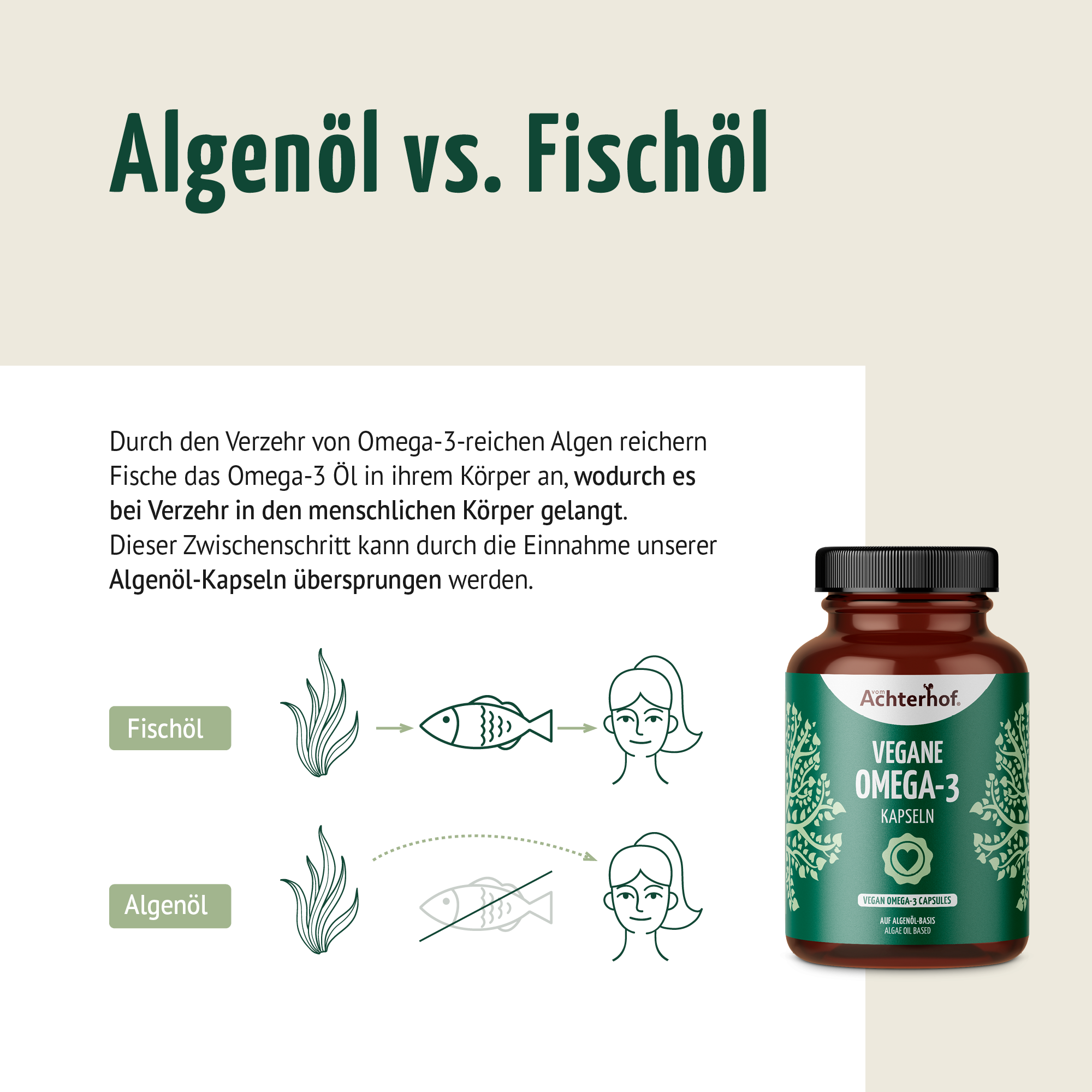 Vegane Omega-3 Kapseln (120 Kapseln)