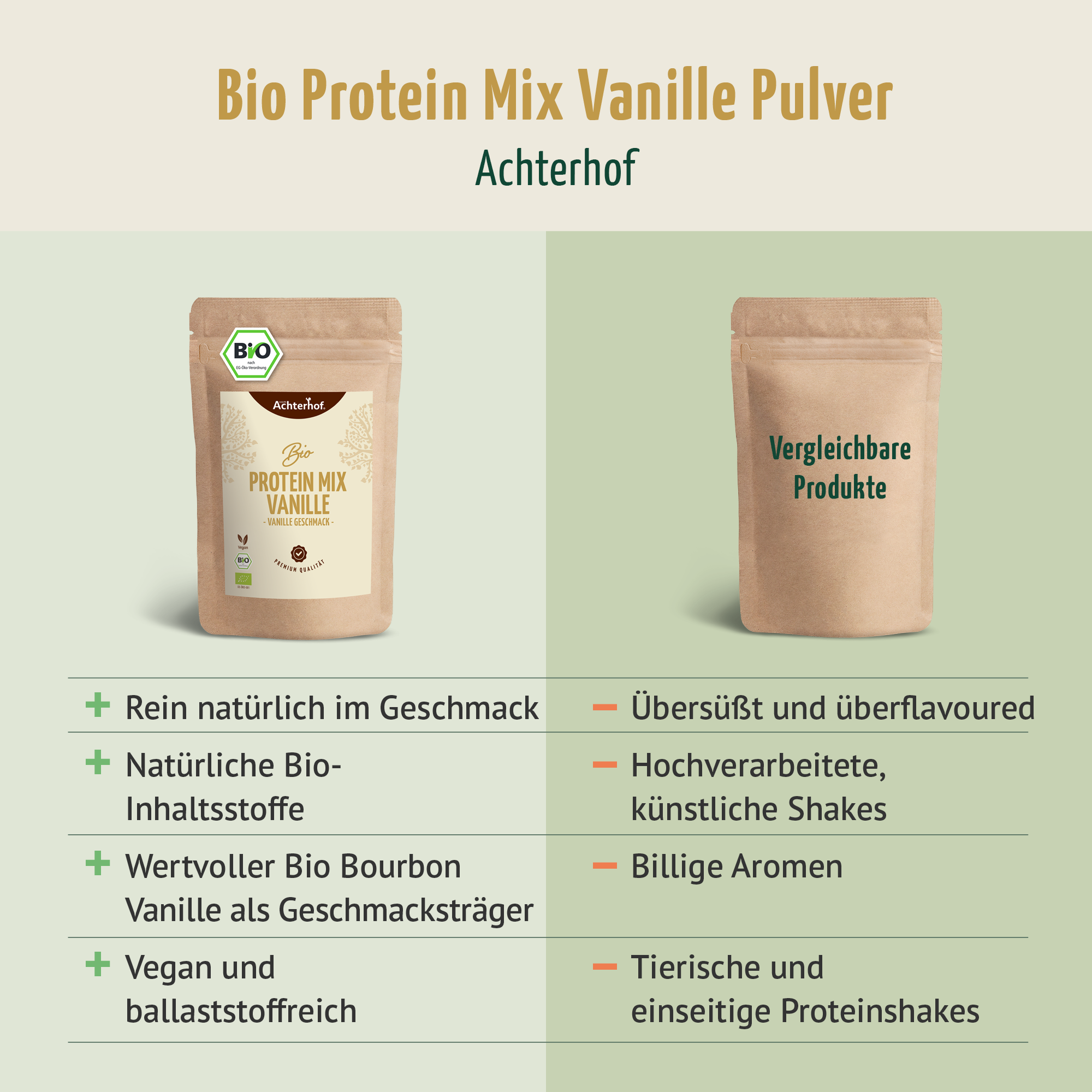 Bio Protein Mix Vanille (250g)