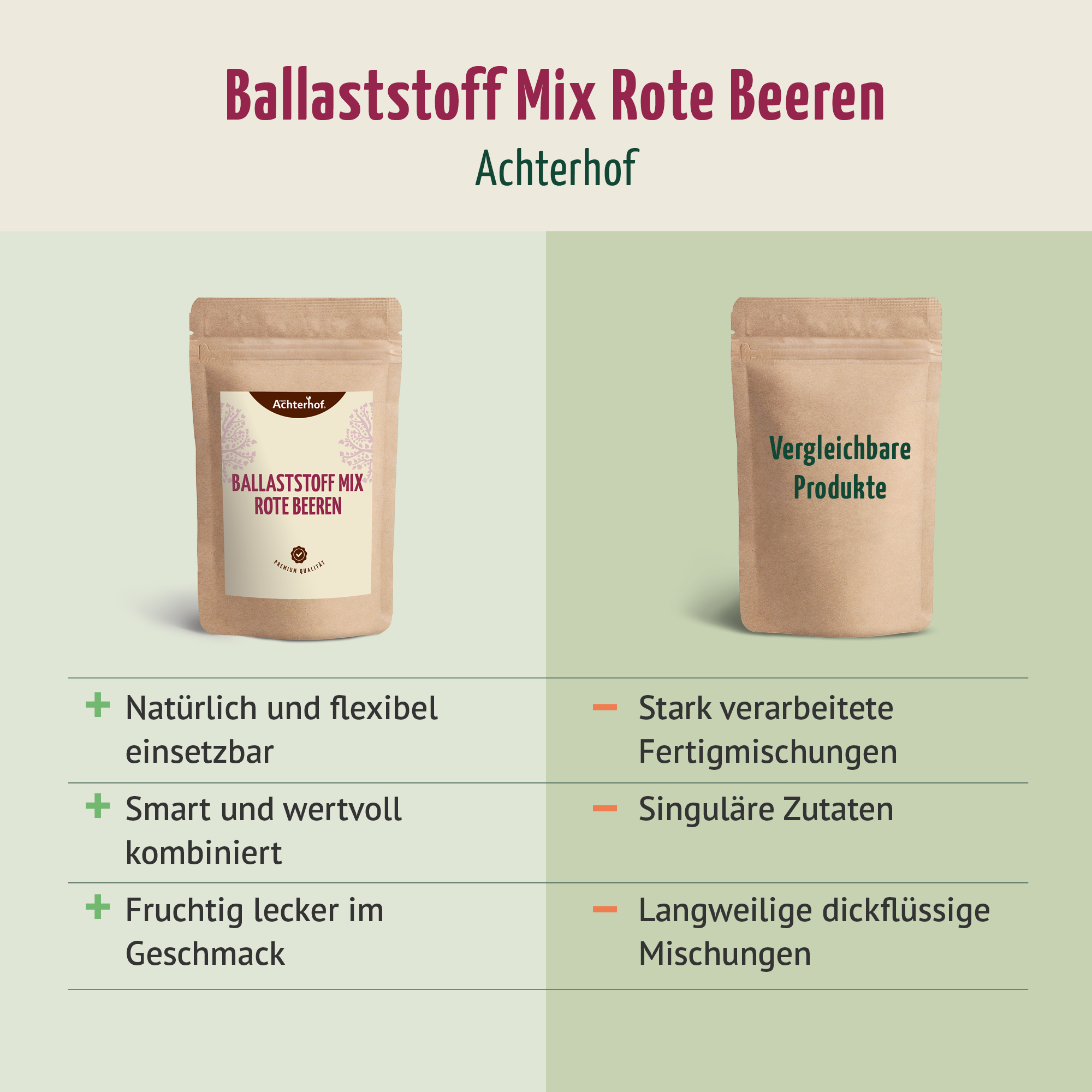 Ballaststoff Mix rote Beeren (250g)