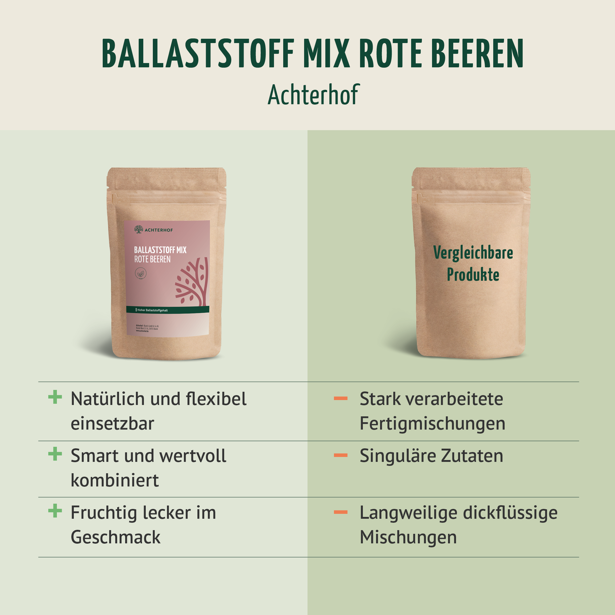 Ballaststoff Mix rote Beeren (250g)