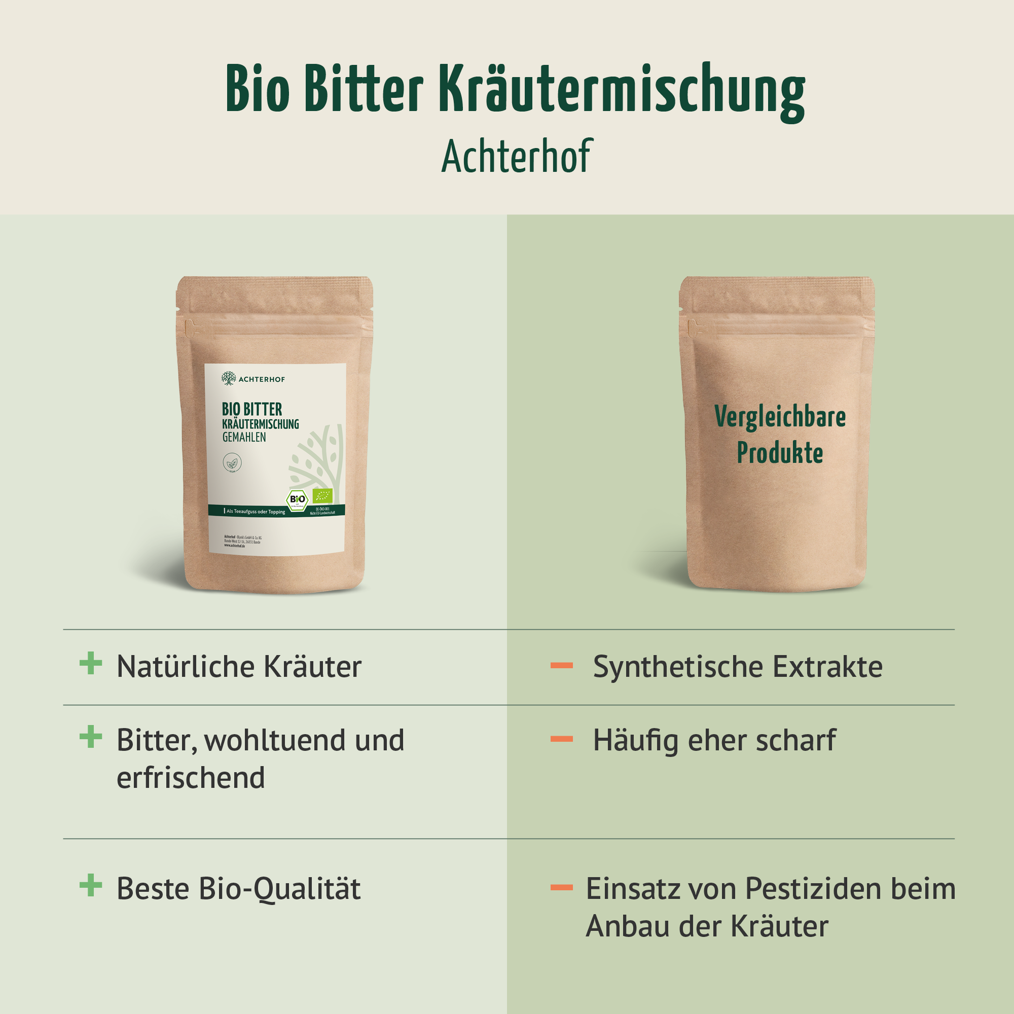 Bio Bitter Kräutermischung gemahlen (250g)