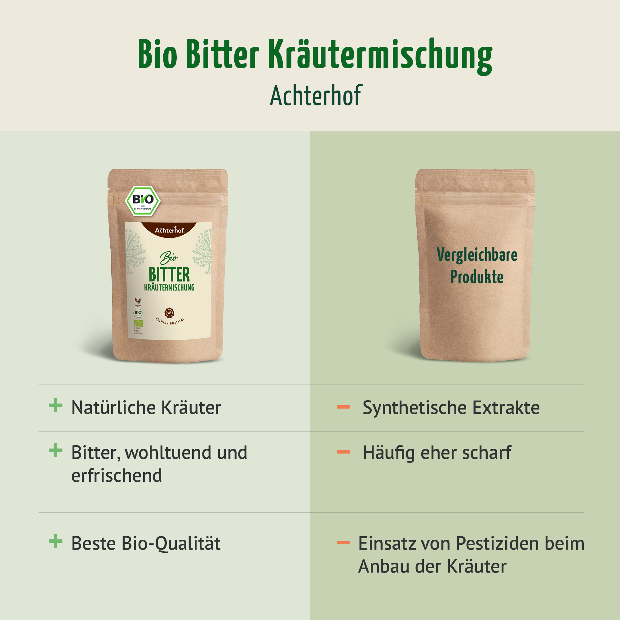 Bio Bitter Kräutermischung (100g)