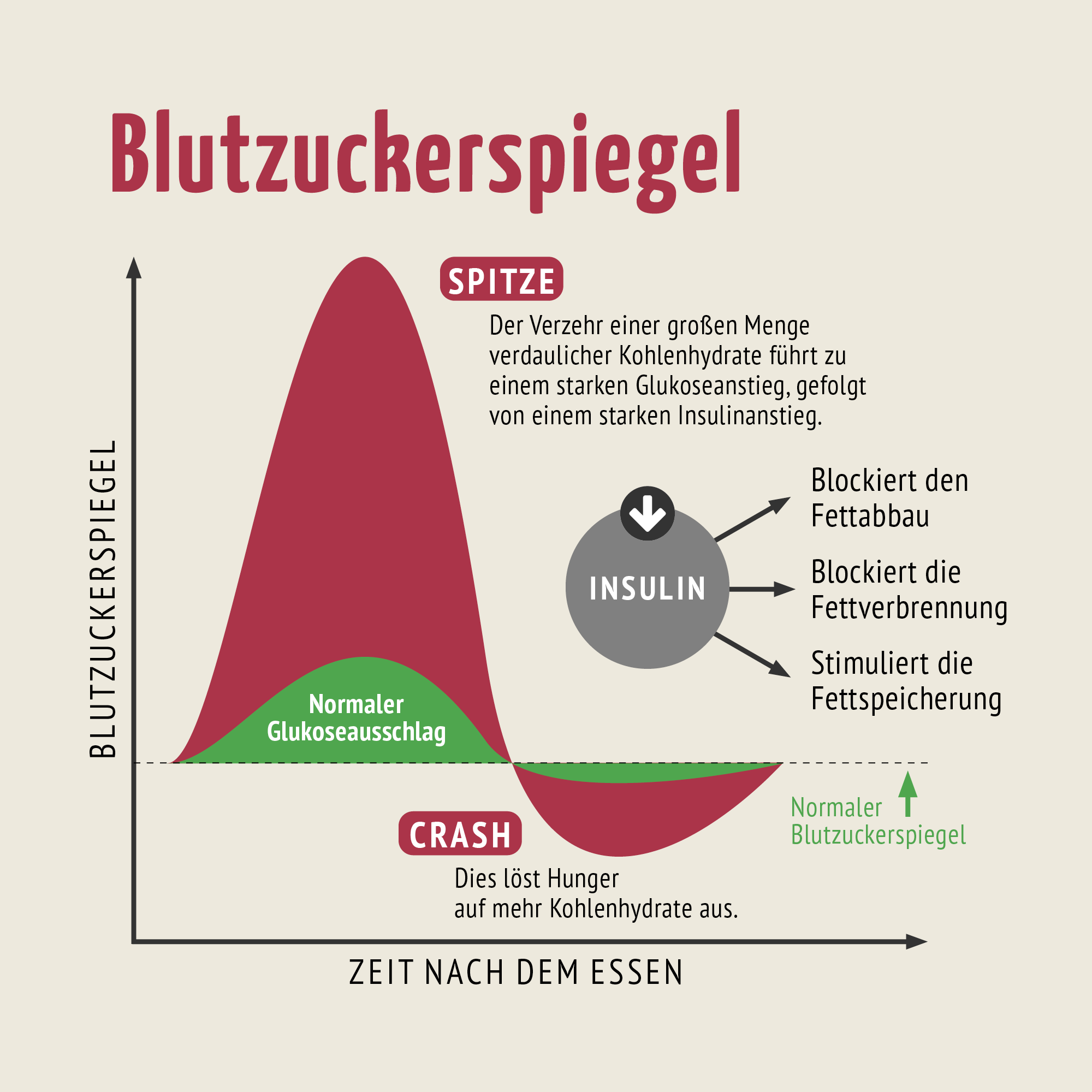 Blutzucker Komplex Kapseln (120 Kapseln)