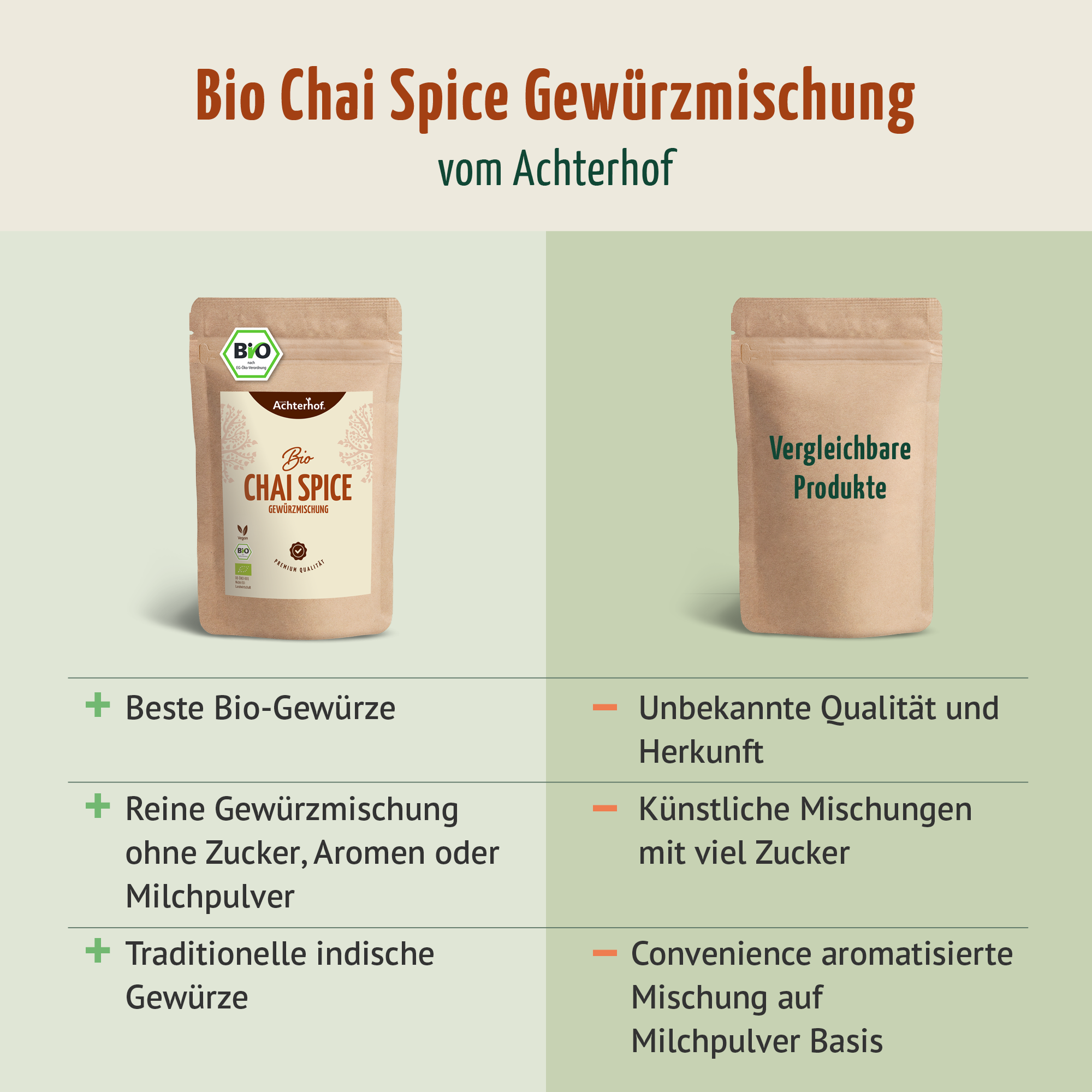 Bio Spicy Chai Gewürzmischung – zuckerfrei (250g)