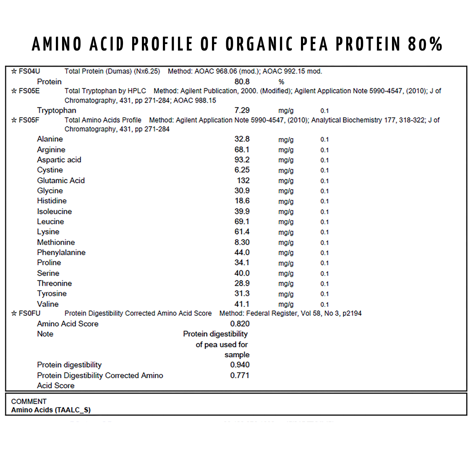 Protein + Kakao Bio Set – Maxi