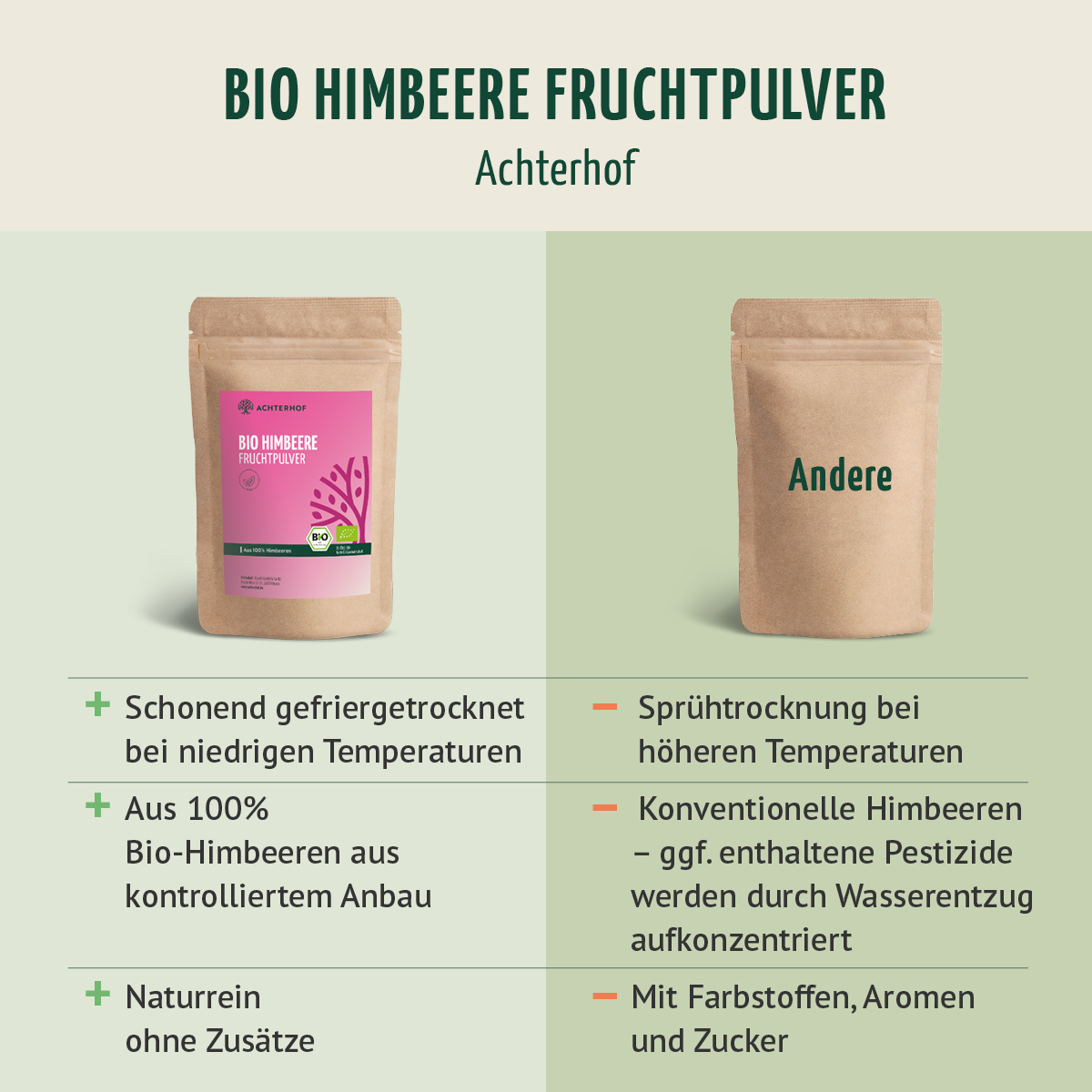 Bio Himbeere Fruchtpulver (100g)