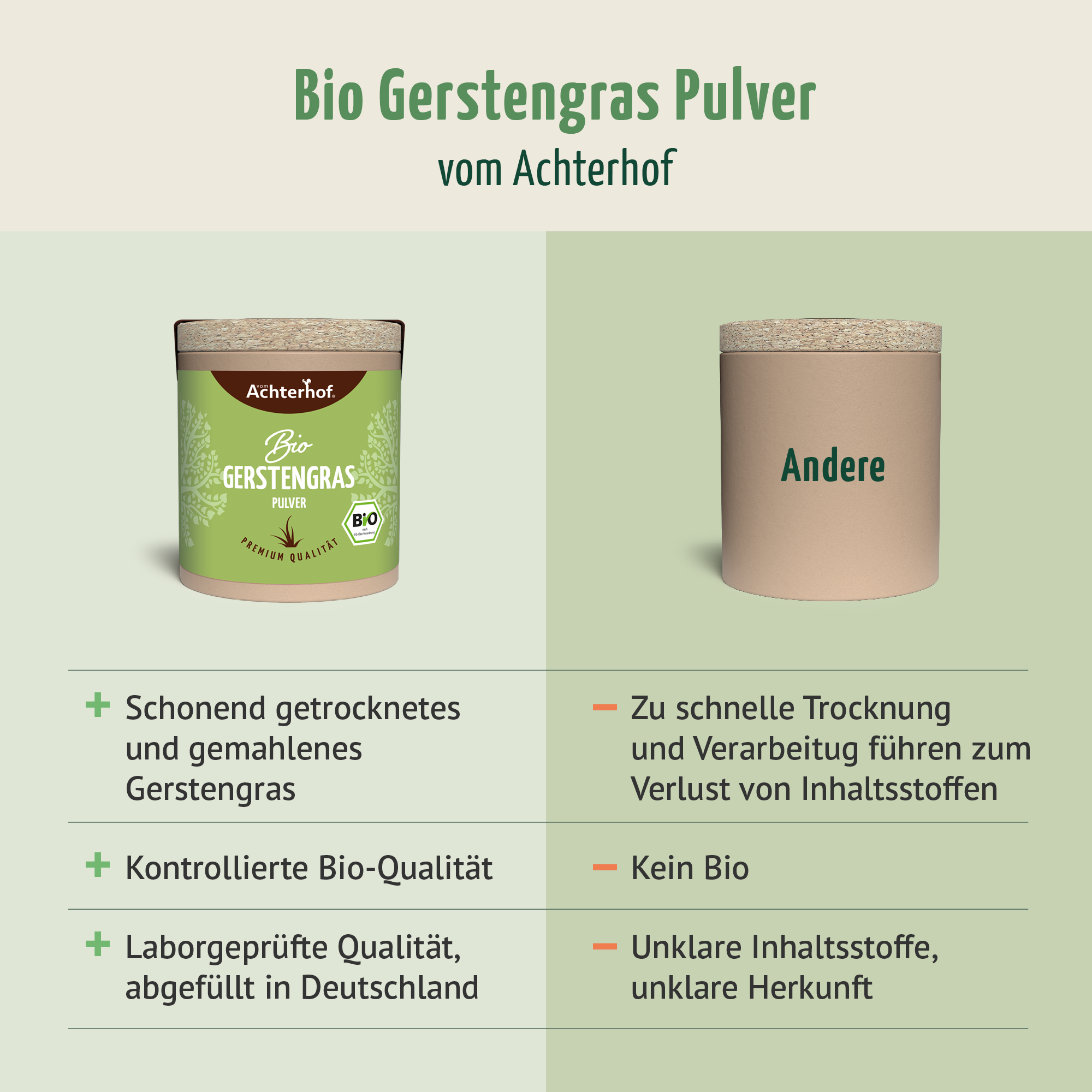 Bio Gerstengras Pulver (40g)