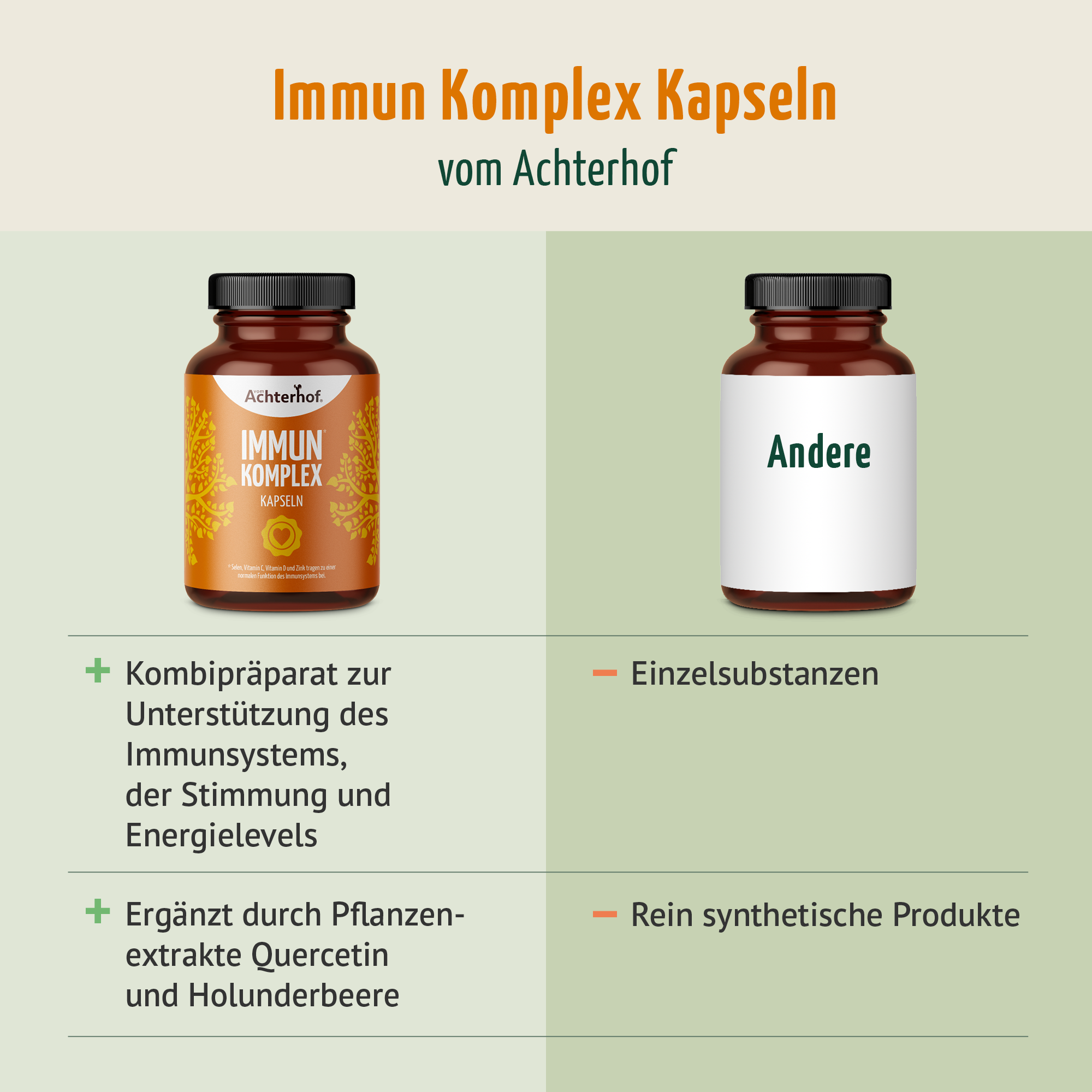 Immun Komplex Kapseln (150 Kapseln)