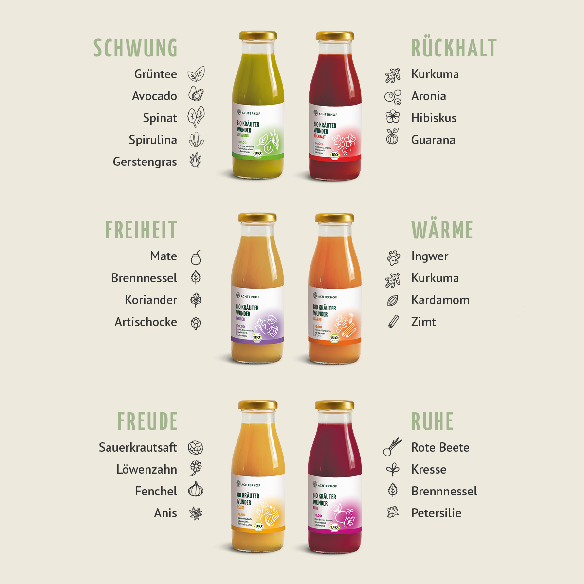 Kräuterwunder Bio Fastenkur 4+1 Tag gratis