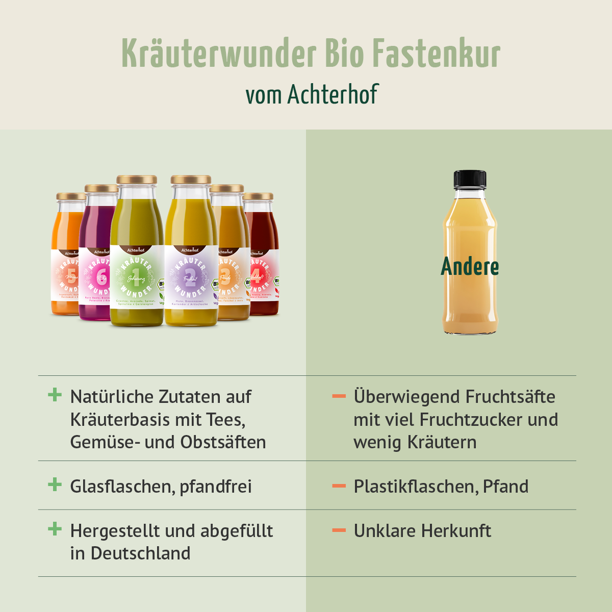 Kräuterwunder Bio Fastenkur 4+1 Tag gratis