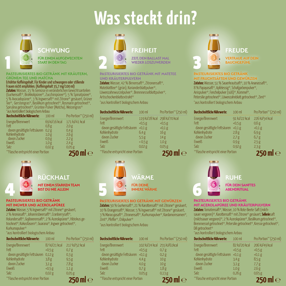 Kräuterwunder Bio Fastenkur 4+1 Tag gratis
