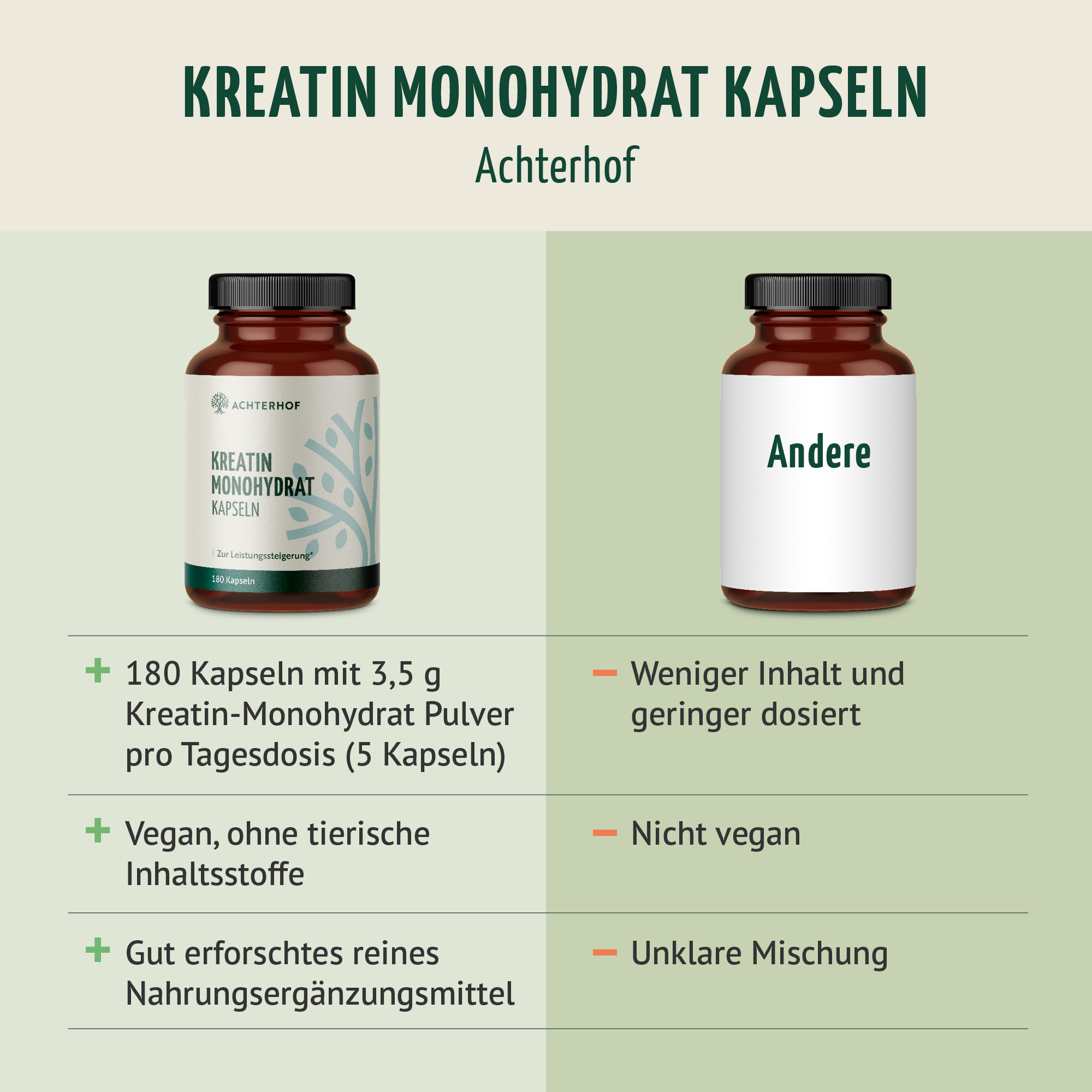 Kreatin Monohydrat Kapseln (180 Kapseln)
