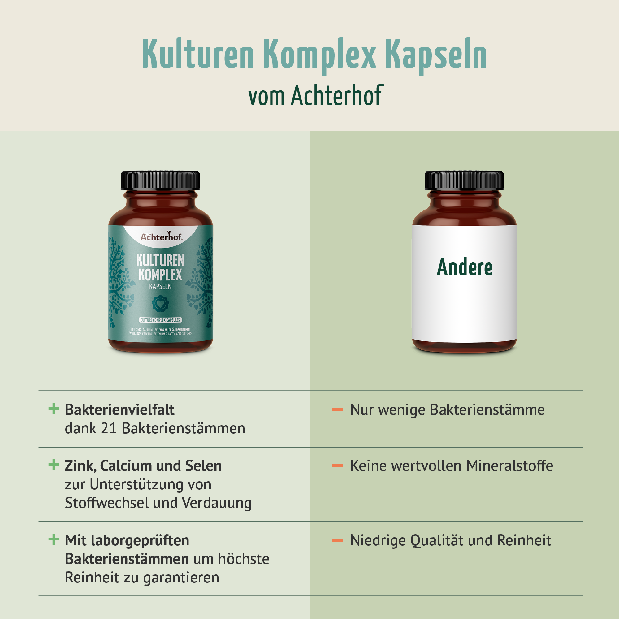 Kulturen Komplex Kapseln (150 Kapseln)