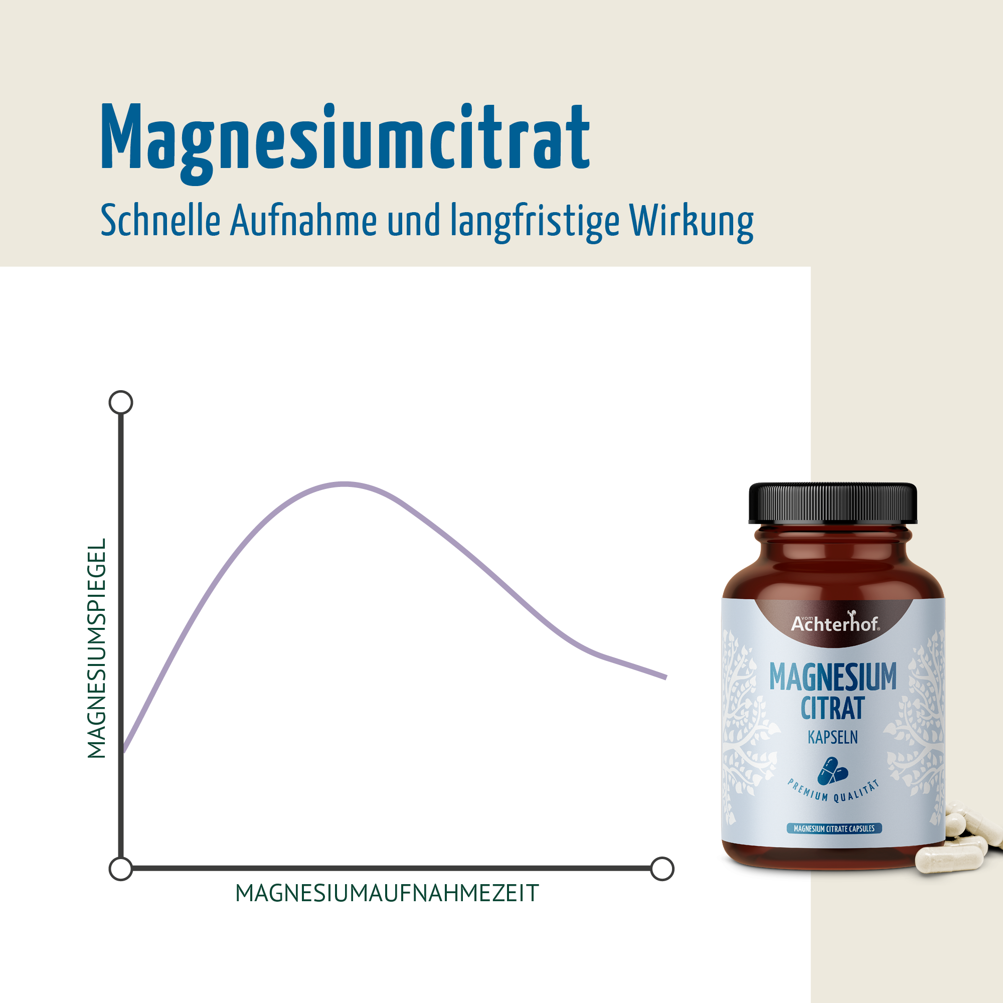 Magnesiumcitrat Kapseln (180 Kapseln)