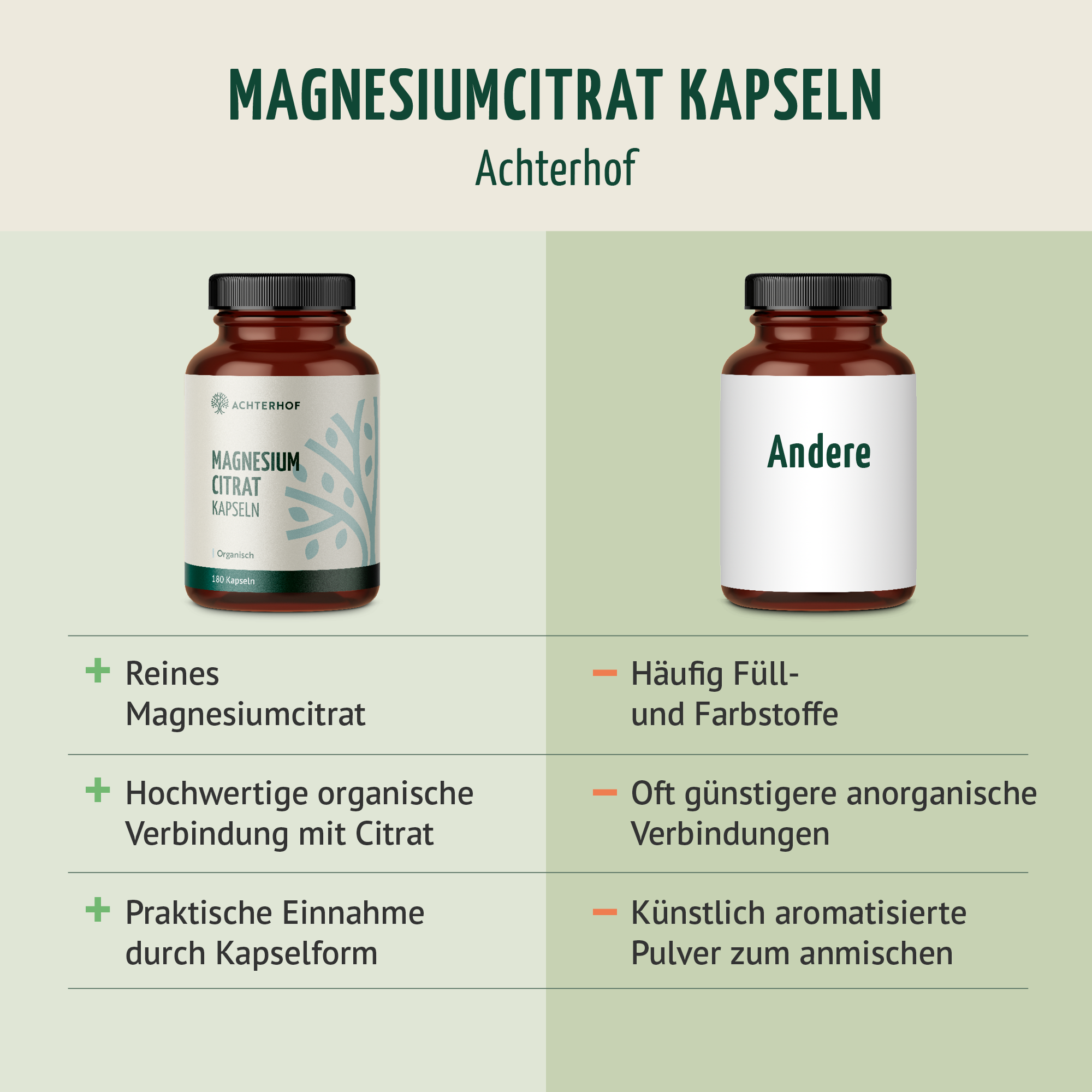Magnesiumcitrat Kapseln (180 Kapseln)