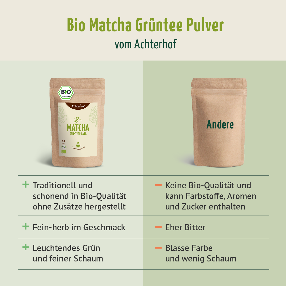 Saftzeit + Herbst-Drinks Deal