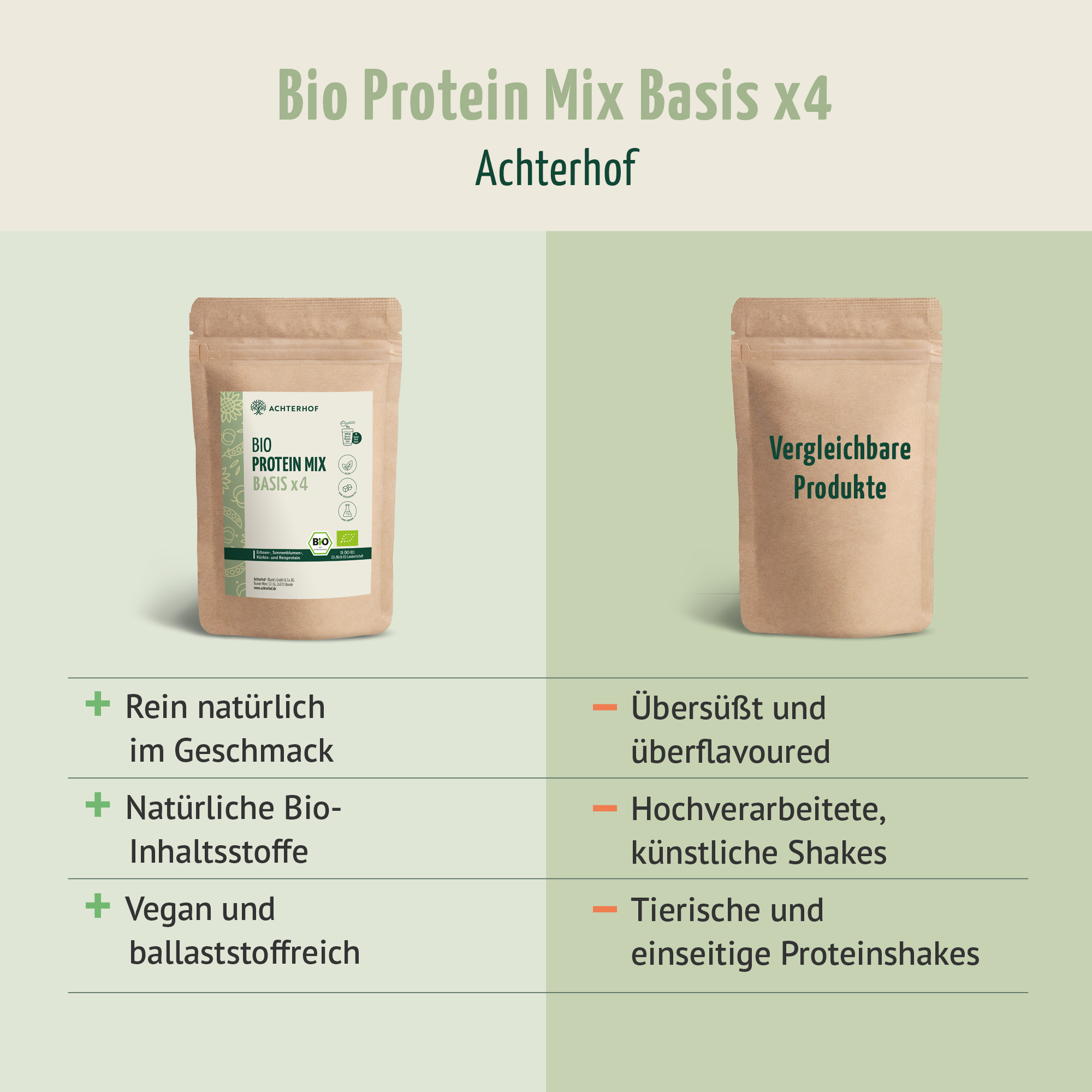 Bio Protein Basis Mix x4 (250g)