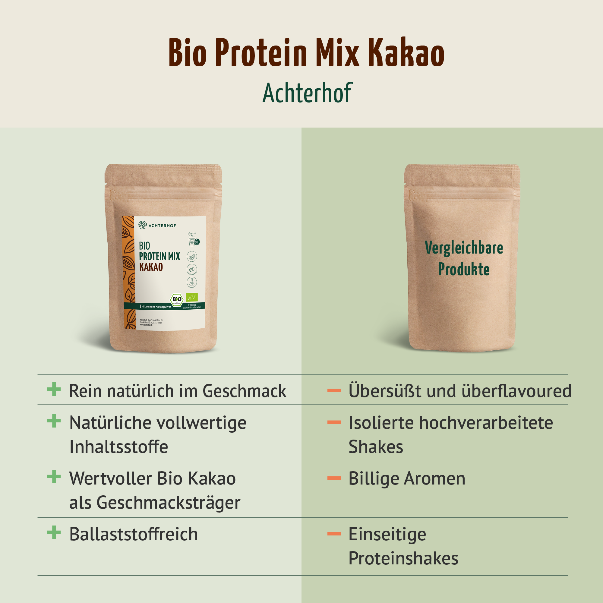 Bio Protein Mix Kakao (500g)